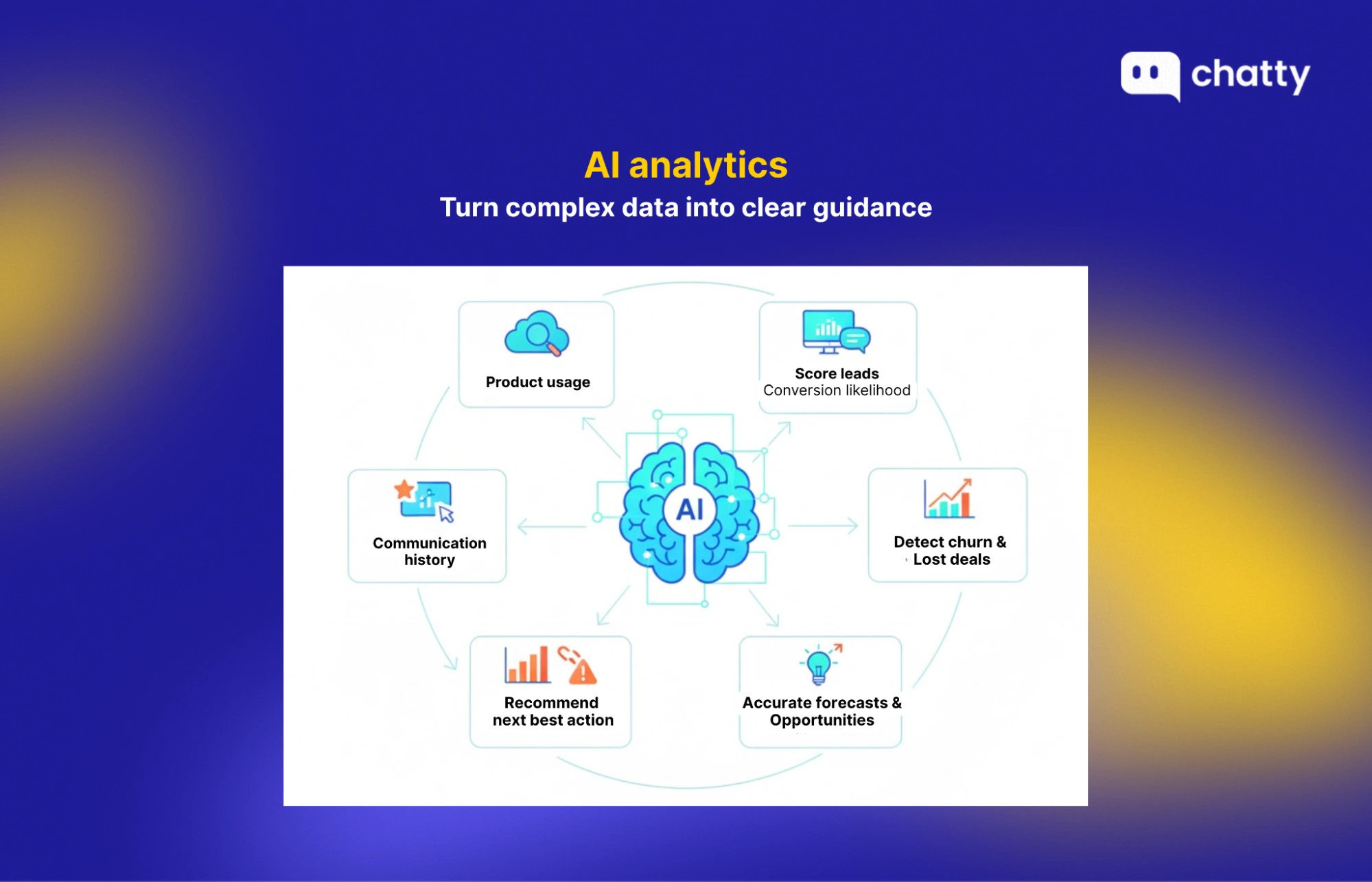 ai analytics turns complex data into clear guidance
