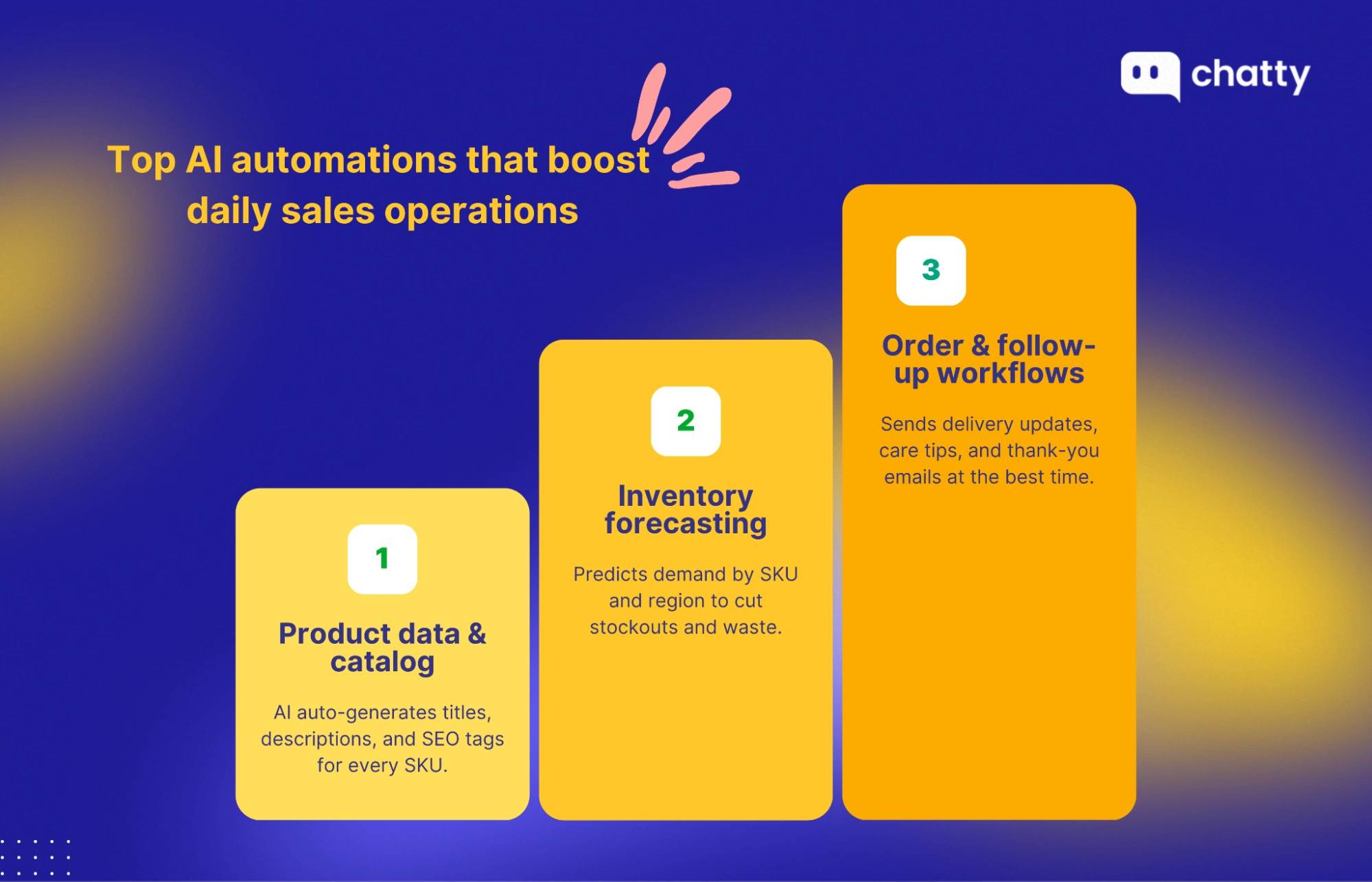 ai automations boosting daily sales operations