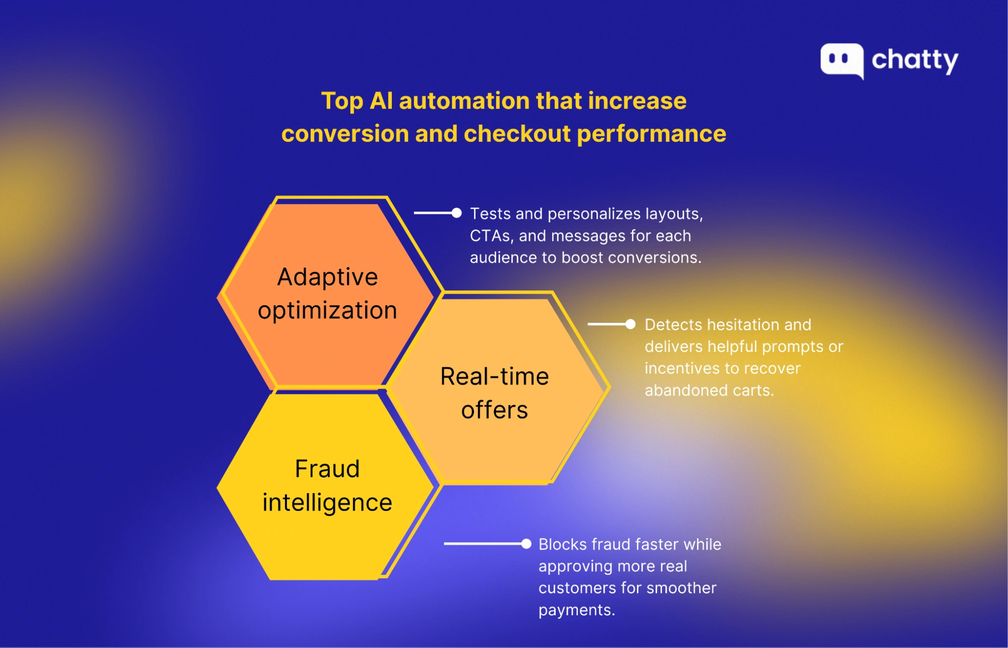 ai automations increasing conversion and checkout performance