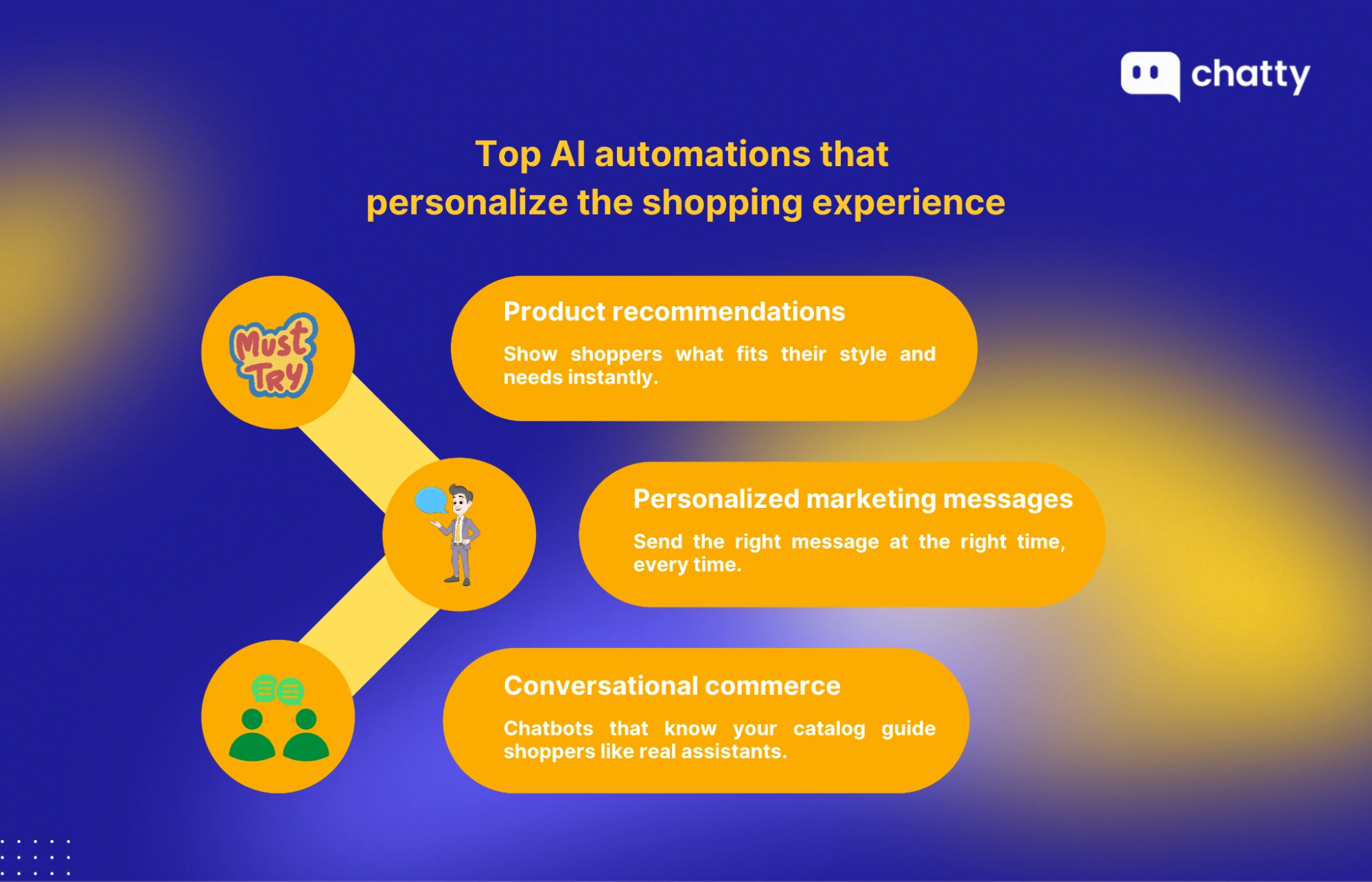 ai automations personalizing shopping experience