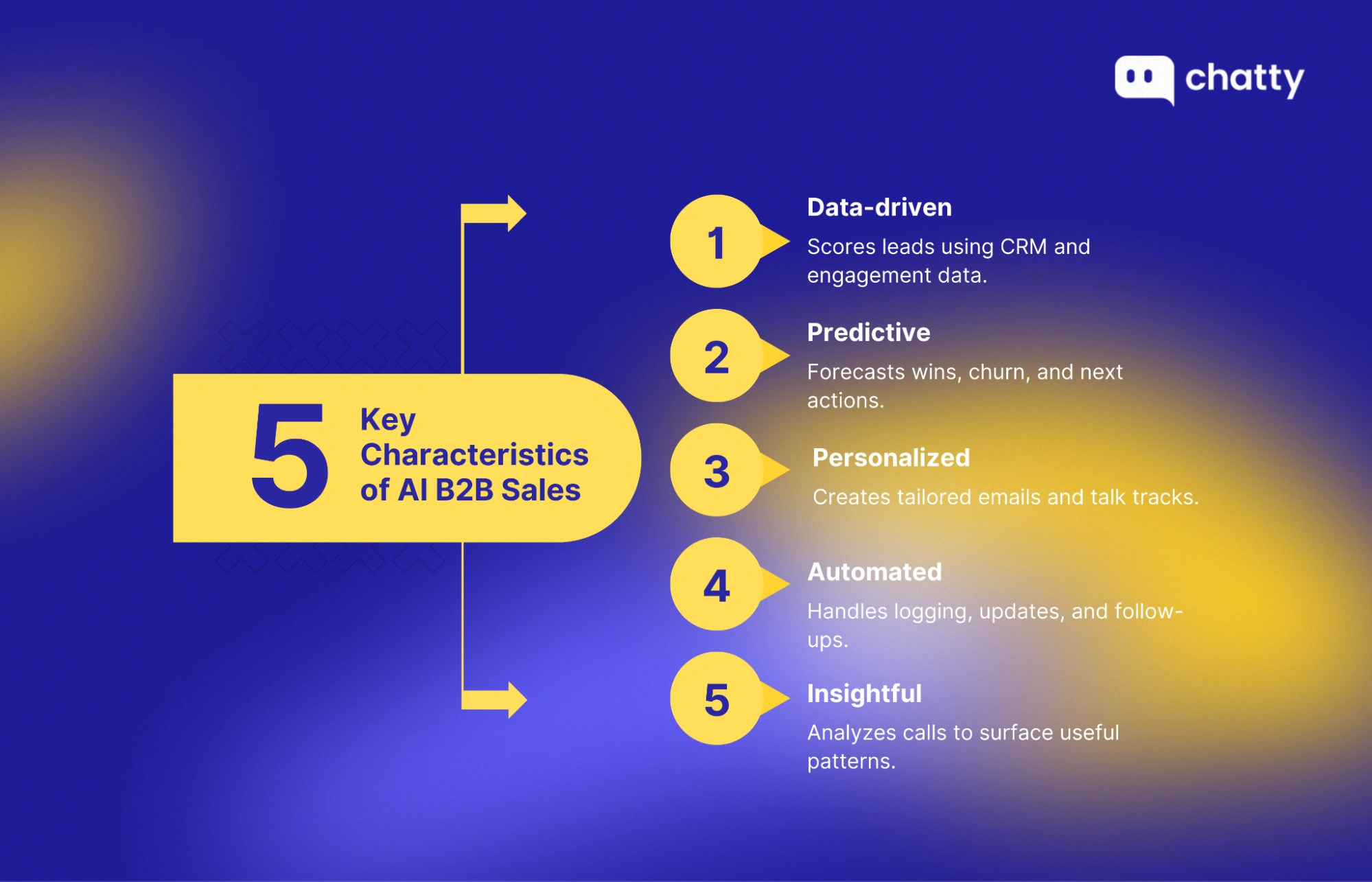ai b2b sales key characteristics