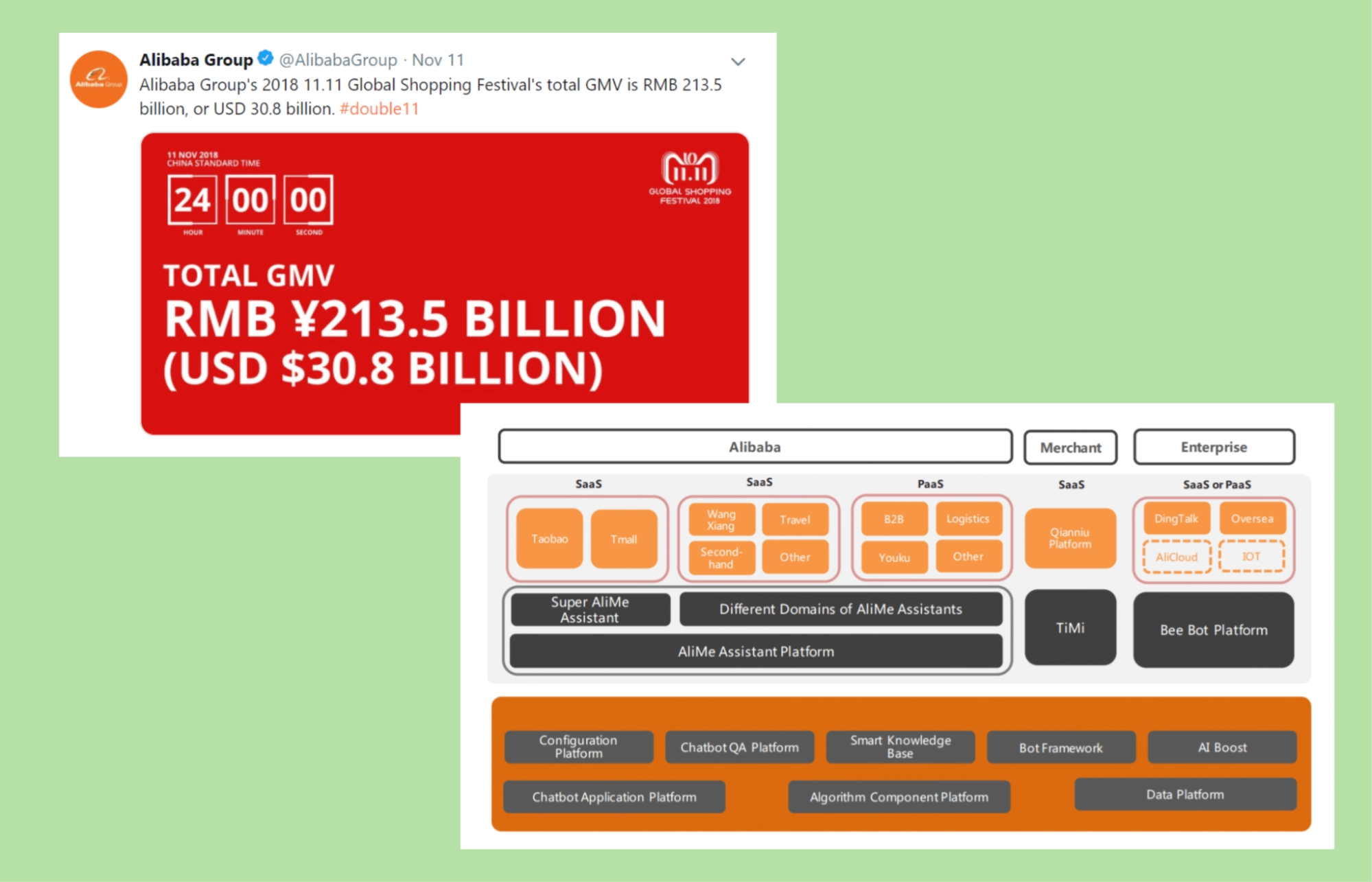 alibaba singles day gmv and alime assistant platform