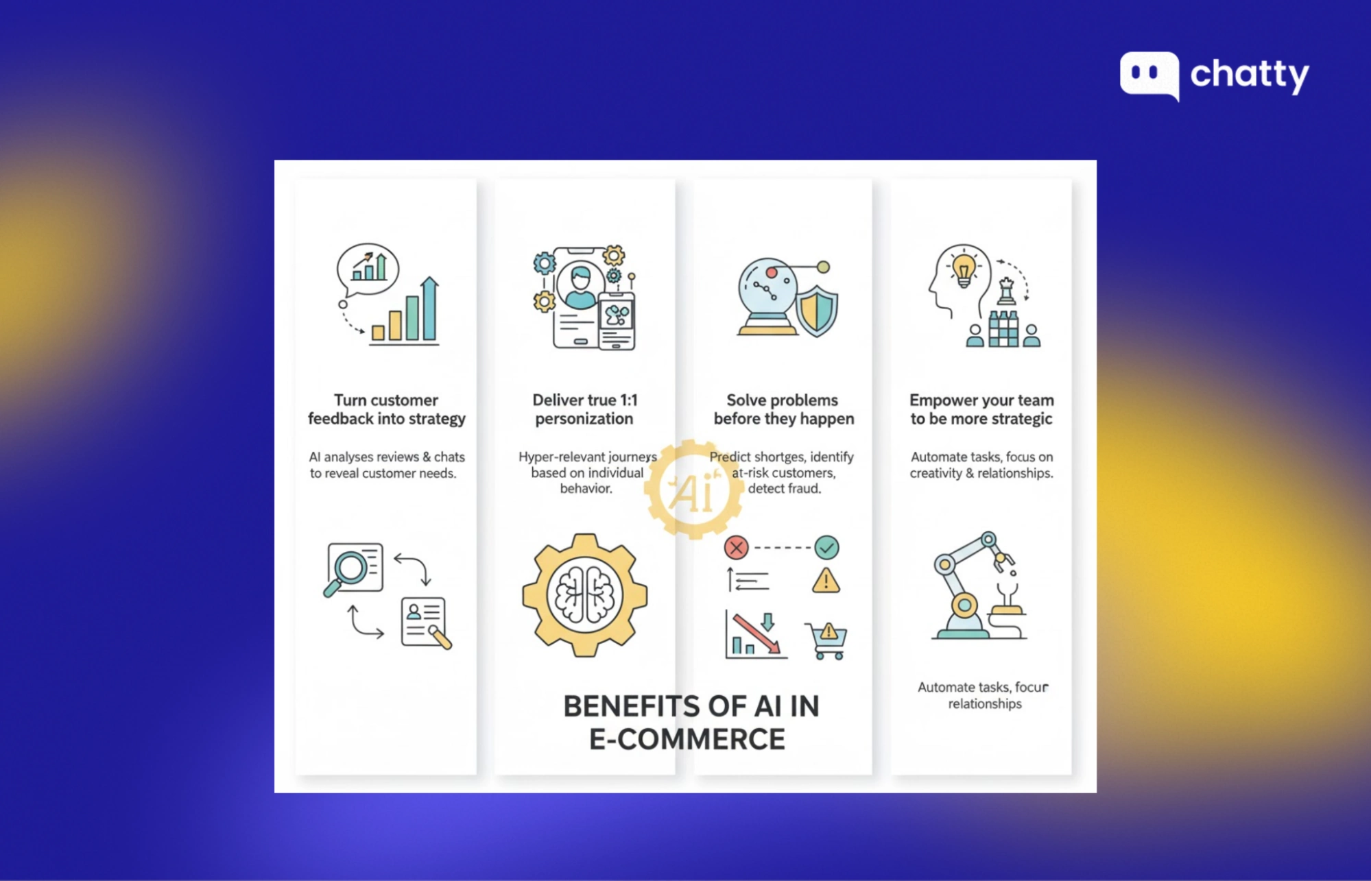 benefits of ai in ecommerce personalization forecasting automation
