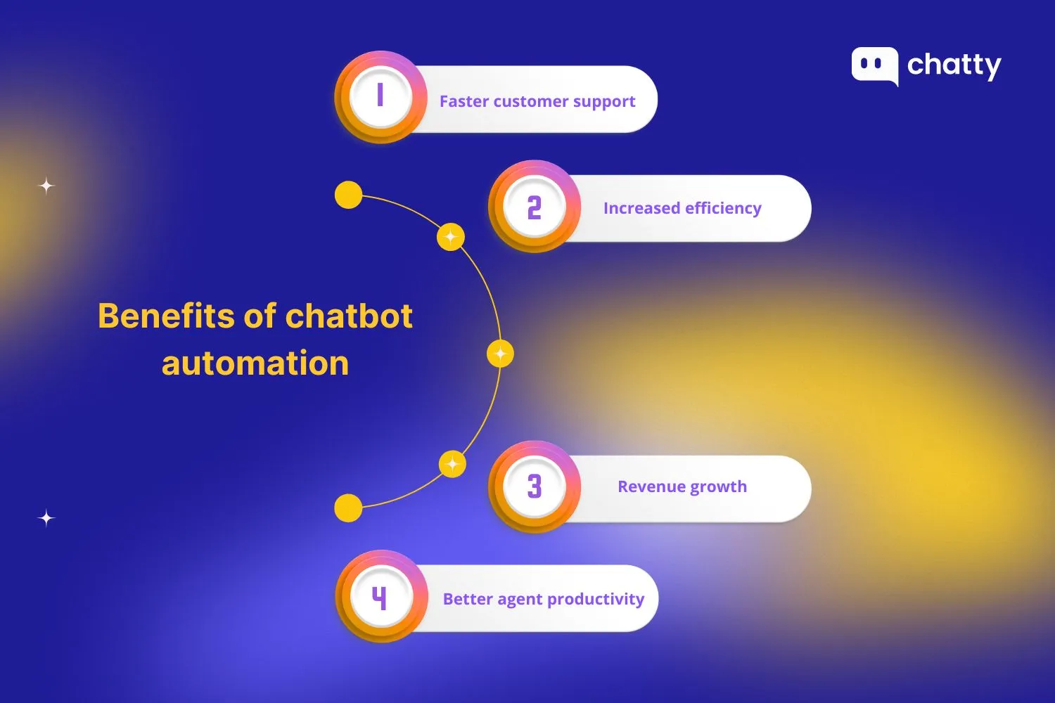 benefits of chatbot automation