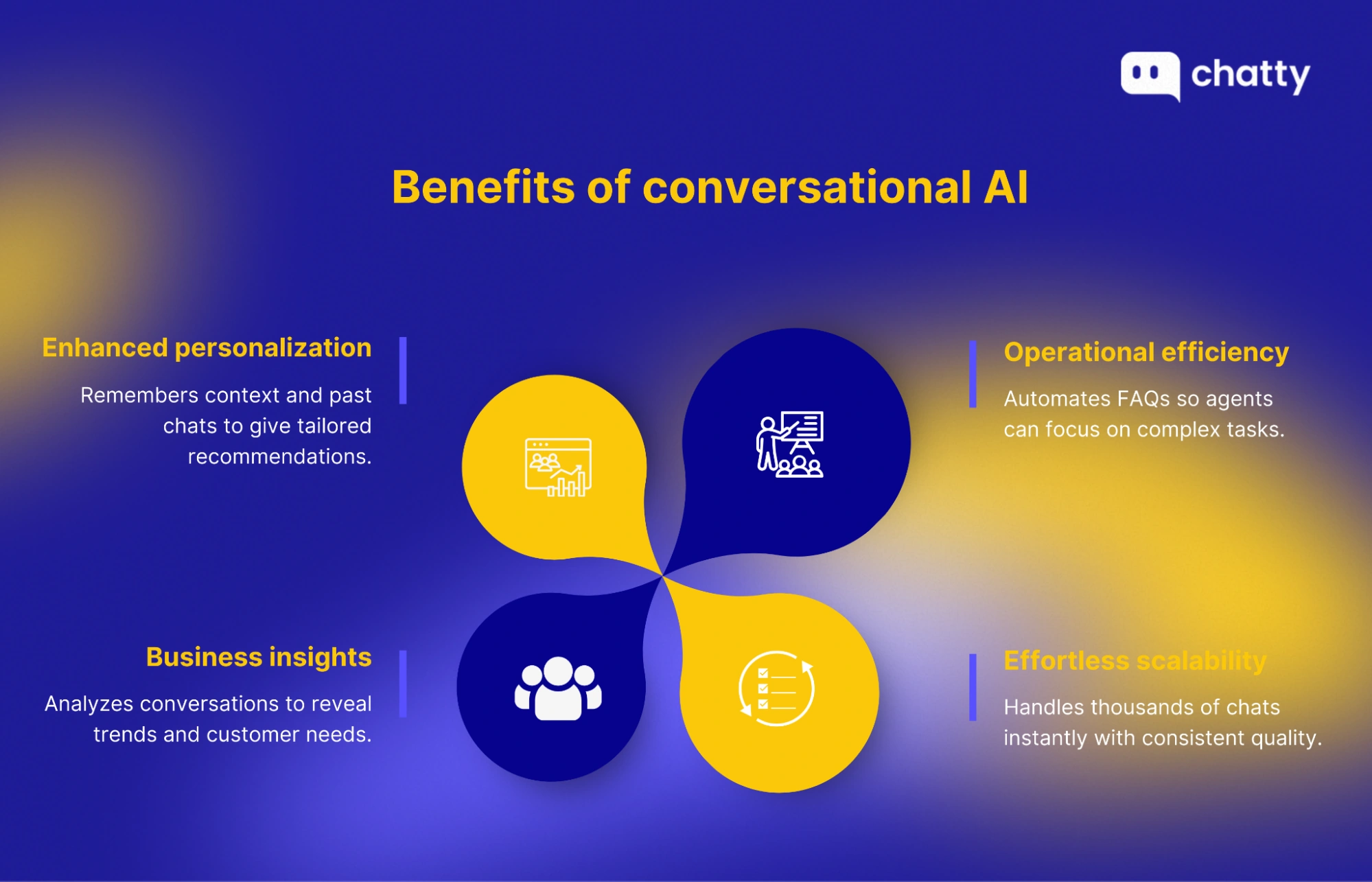Key benefits of conversational AI