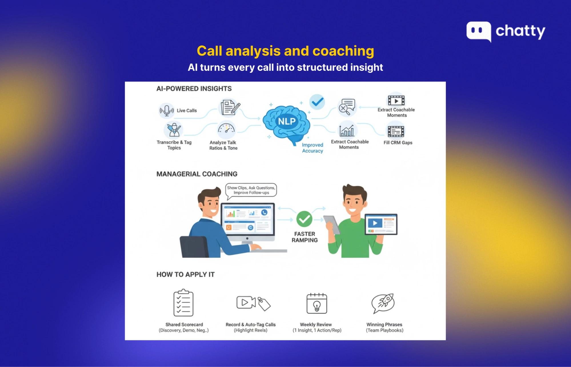call analysis and coaching powered by nlp insights