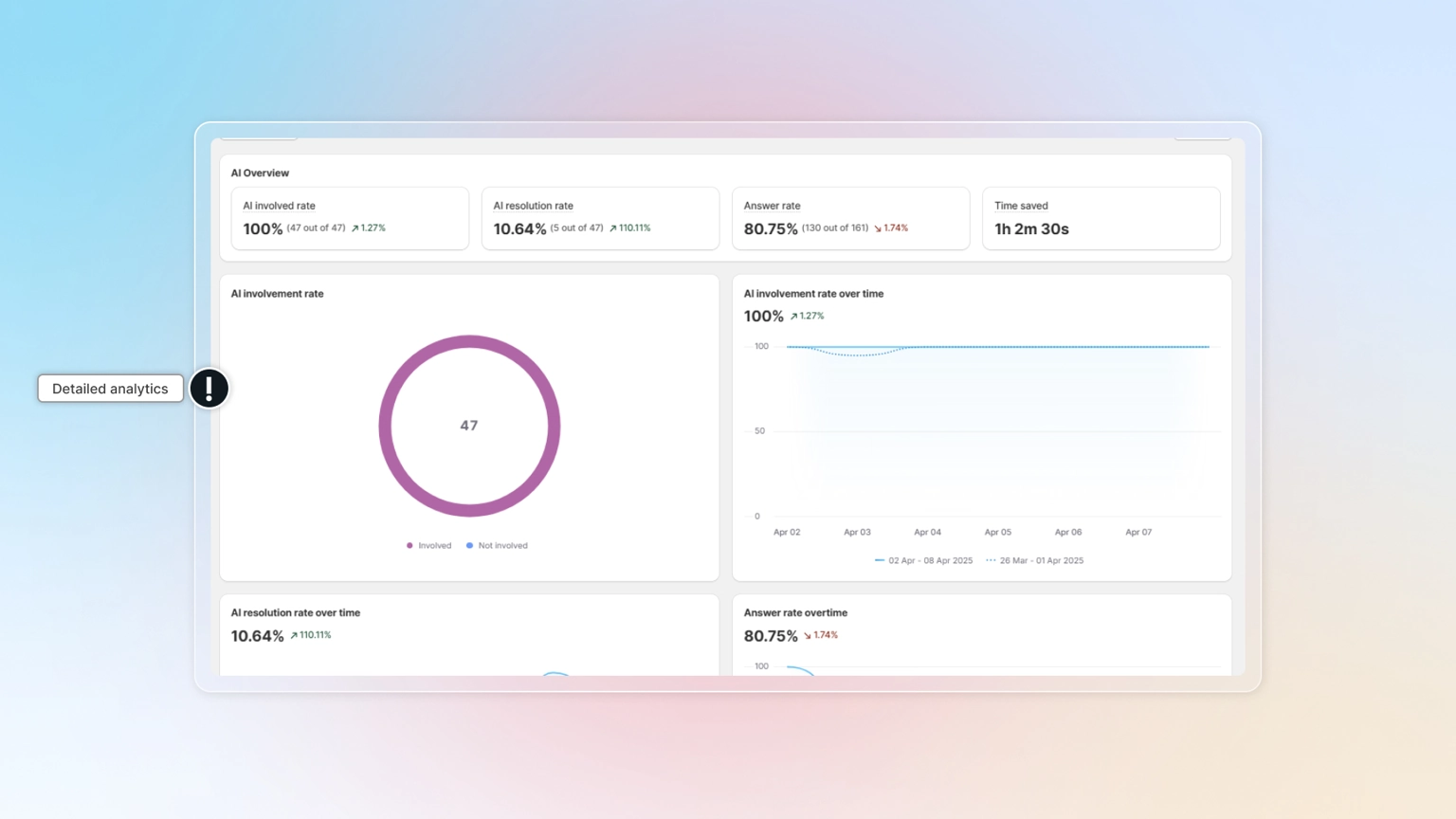Chatty AI analytics dashboard performance metrics