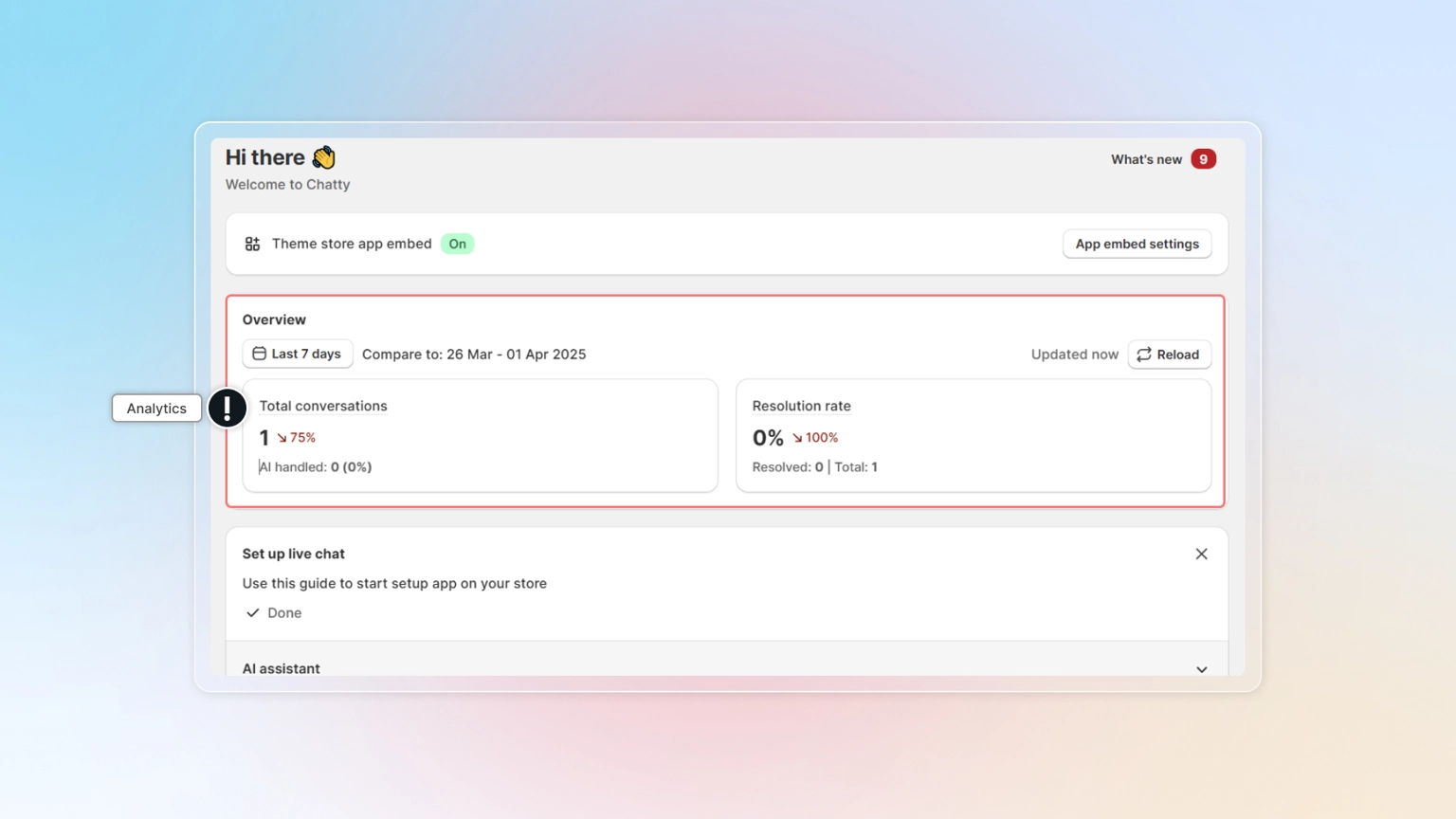 Chatty analytics overview dashboard