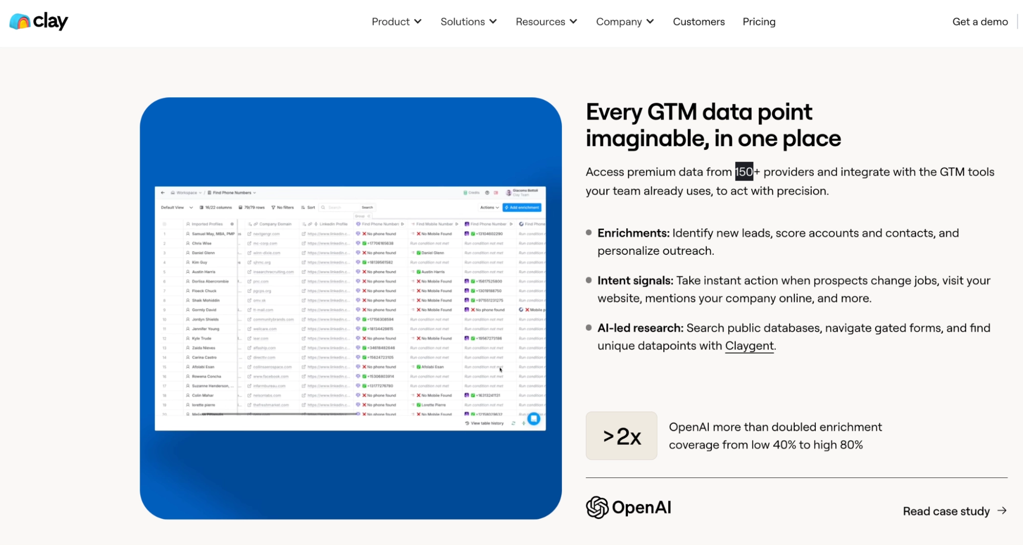 clay ai enrichment and intent data for b2b sales