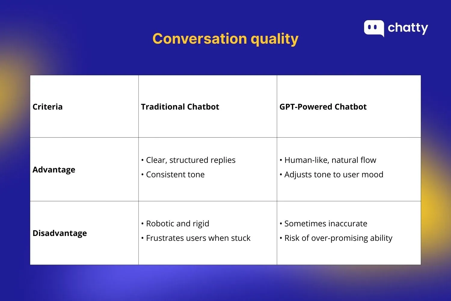 conversation quality between chatbot vs chatgpt