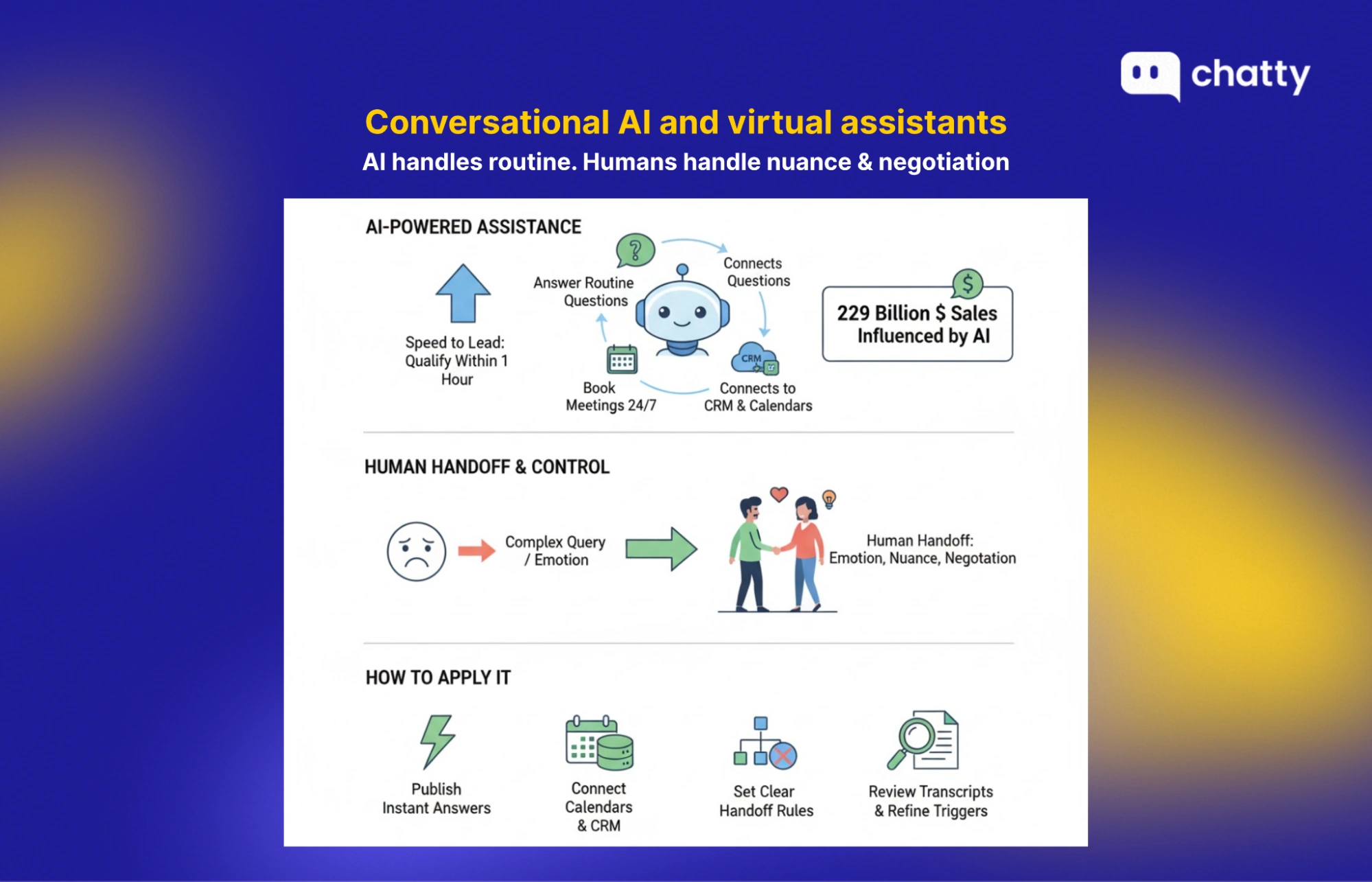 conversational ai assistants with human handoff and control