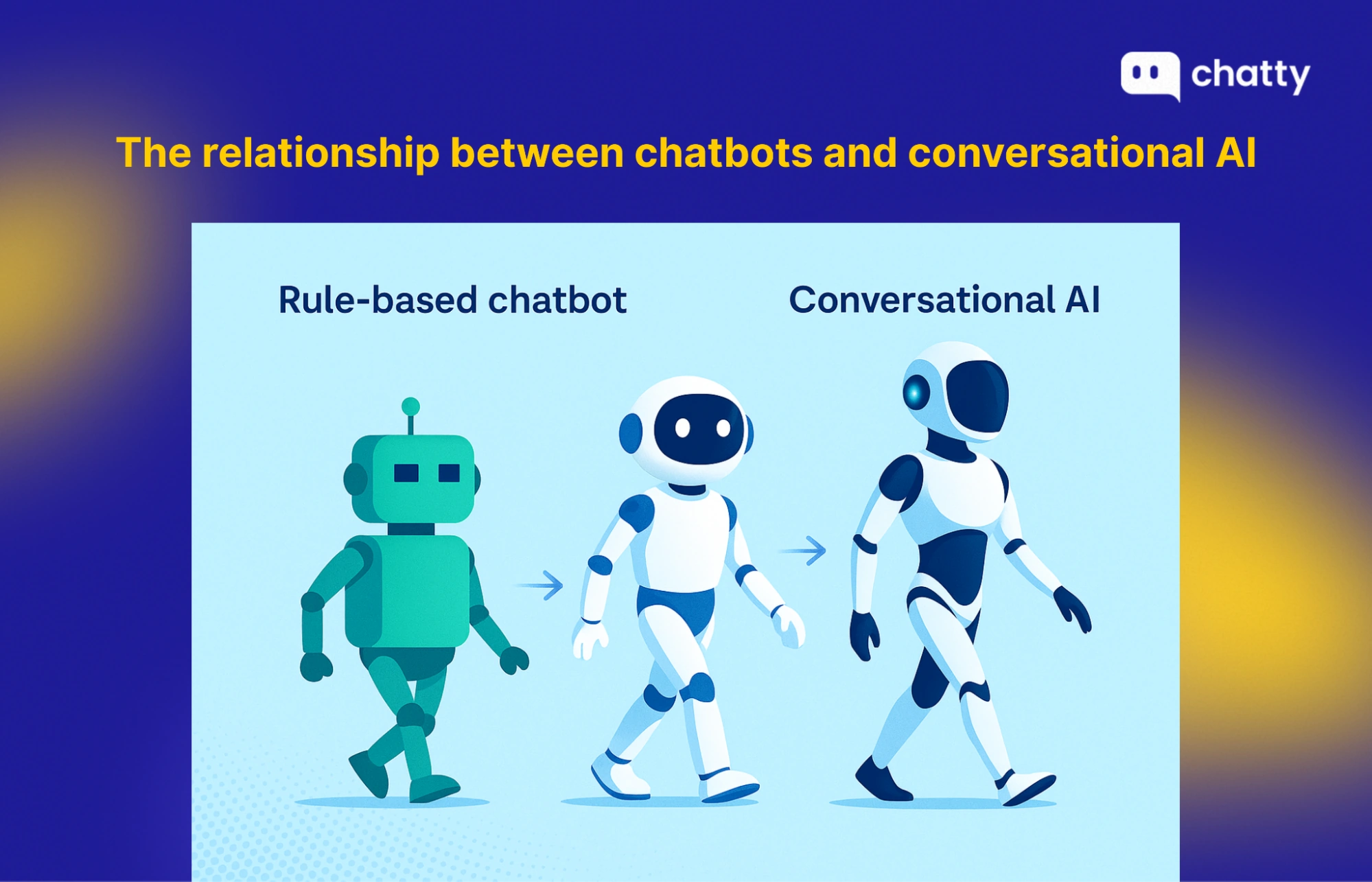 The evolution from rule based chatbots to conversational AI