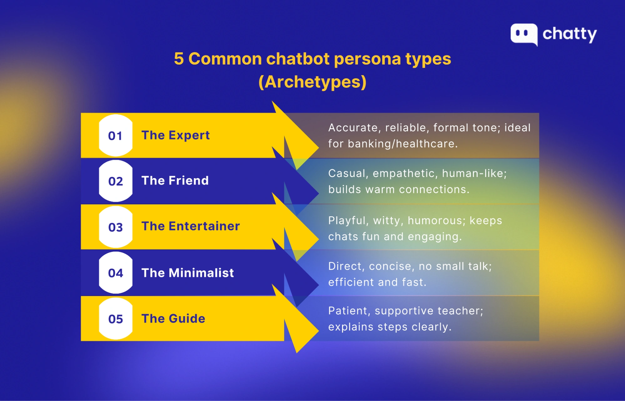 Five common chatbot persona types