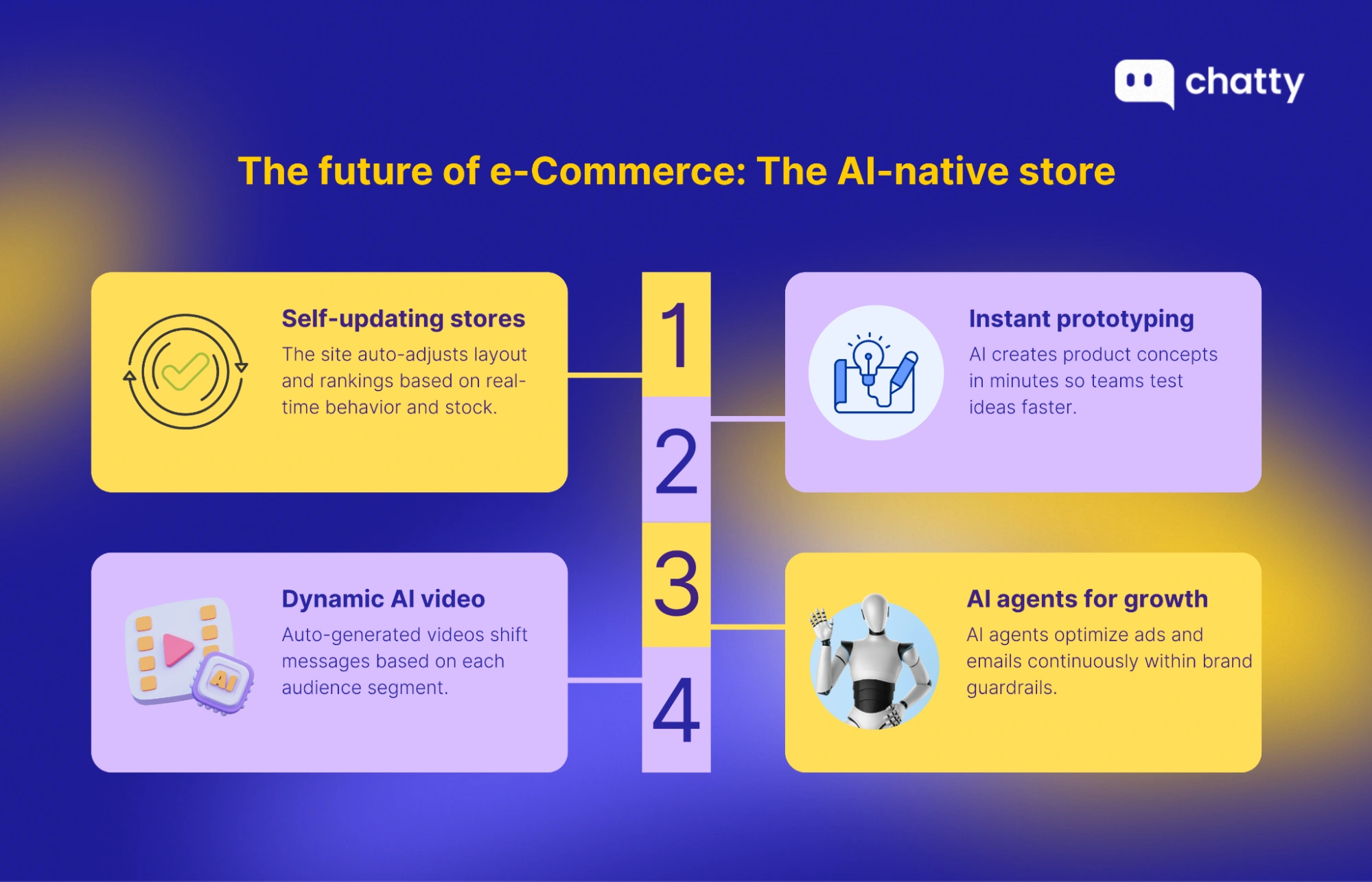 future of ai native ecommerce store