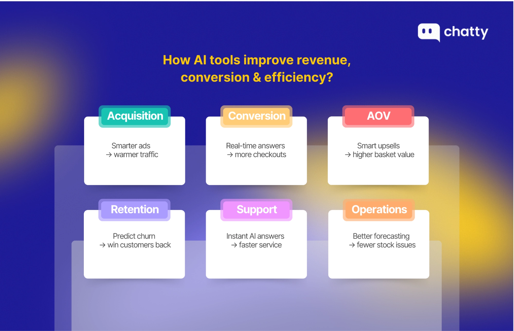 how ai tools improve revenue conversion efficiency