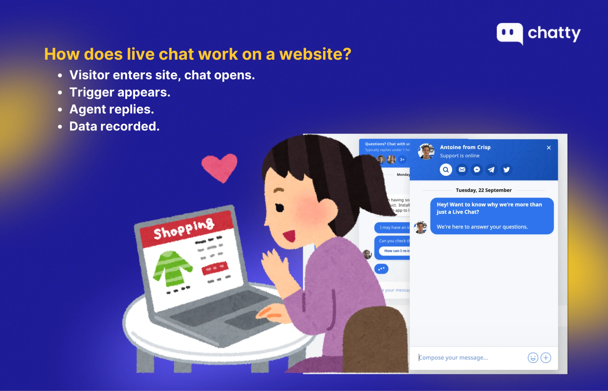how live chat works steps with shopping illustration