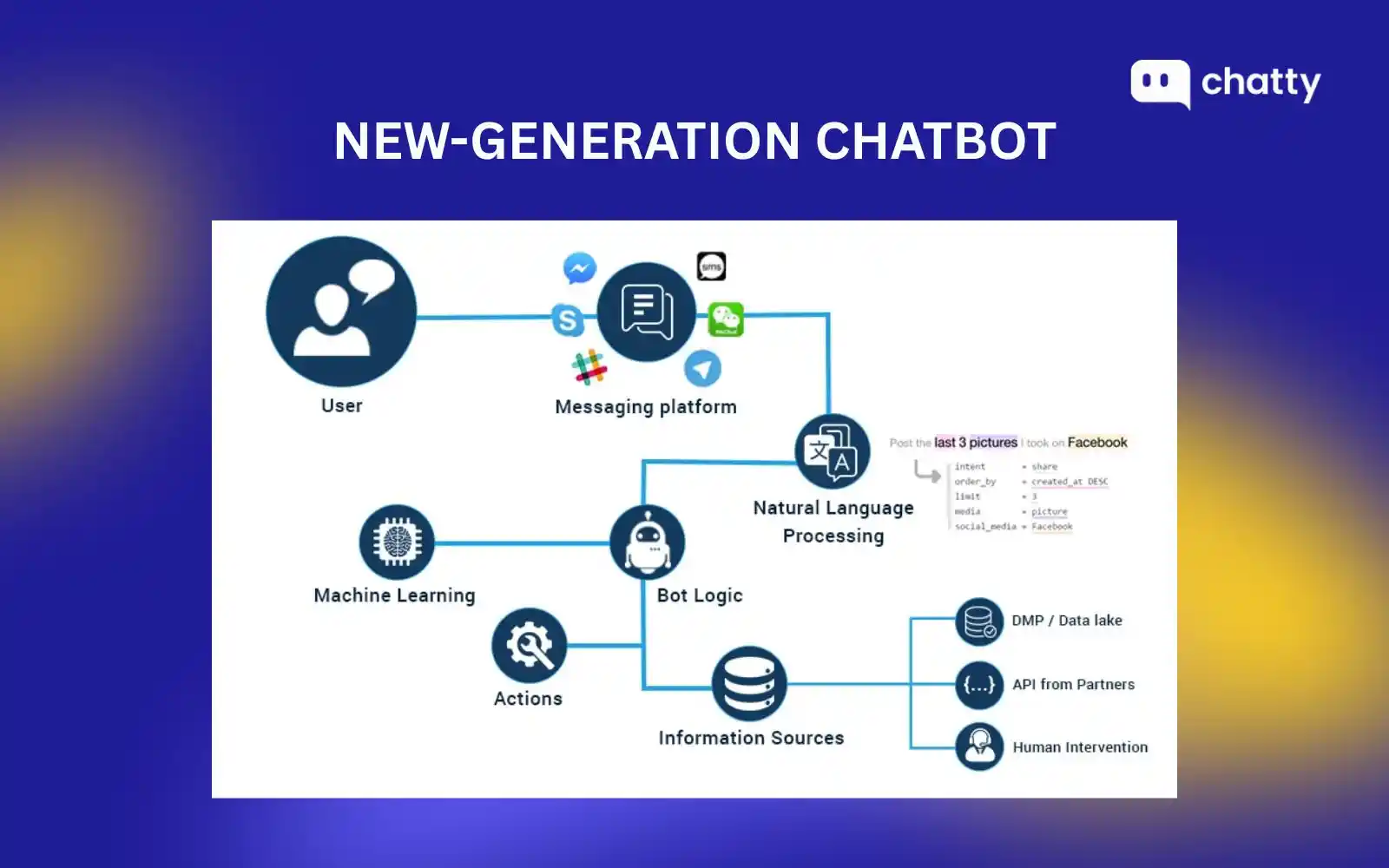 how new generation chatbots work