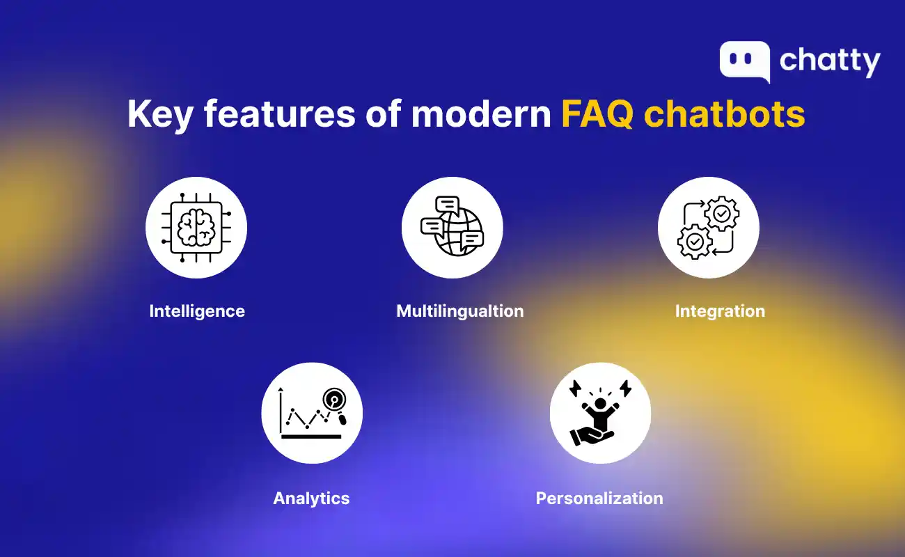 key features of modern faq chatbots