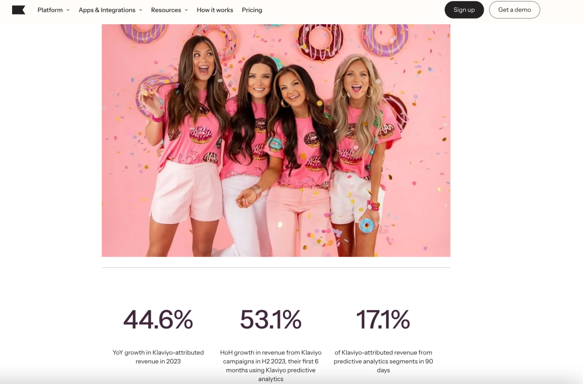 klaviyo customer success metrics showcase