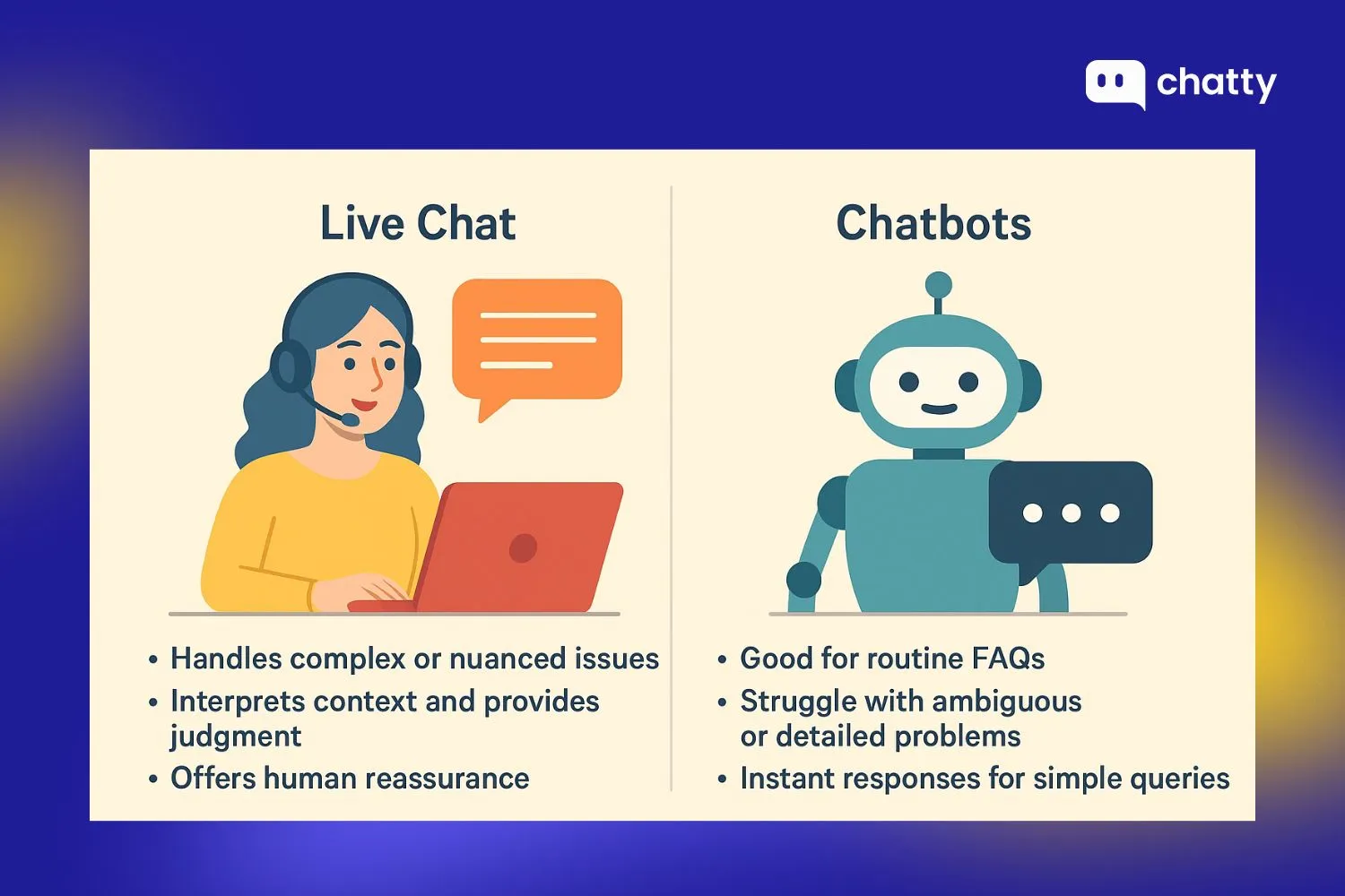 live chat vs chatbots