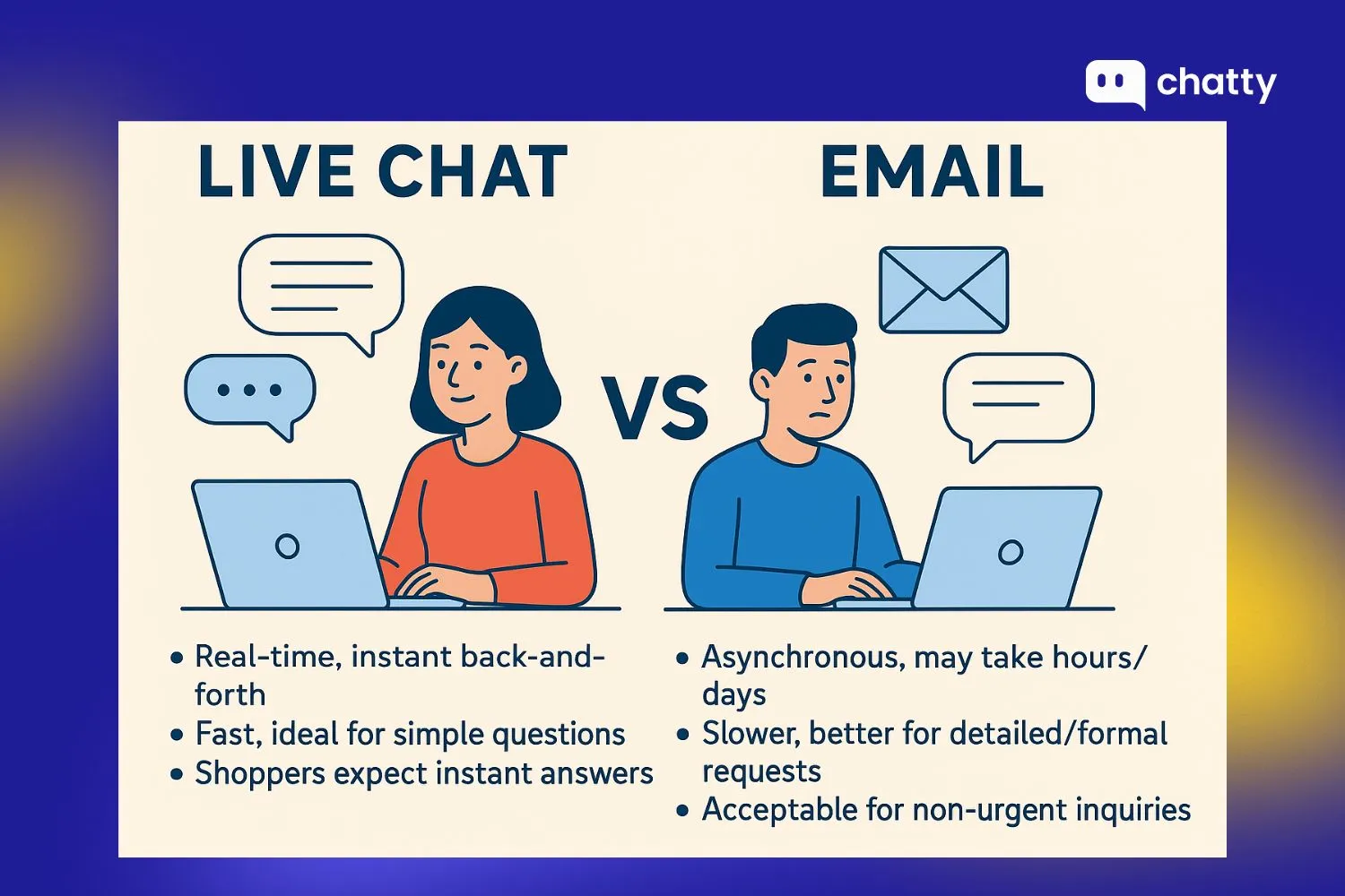 live chat vs email