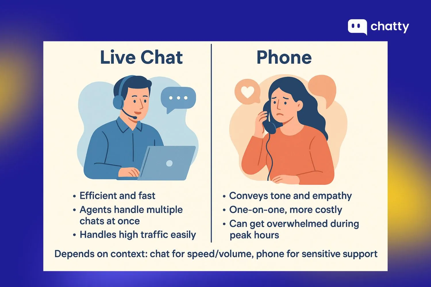 live chat vs phone