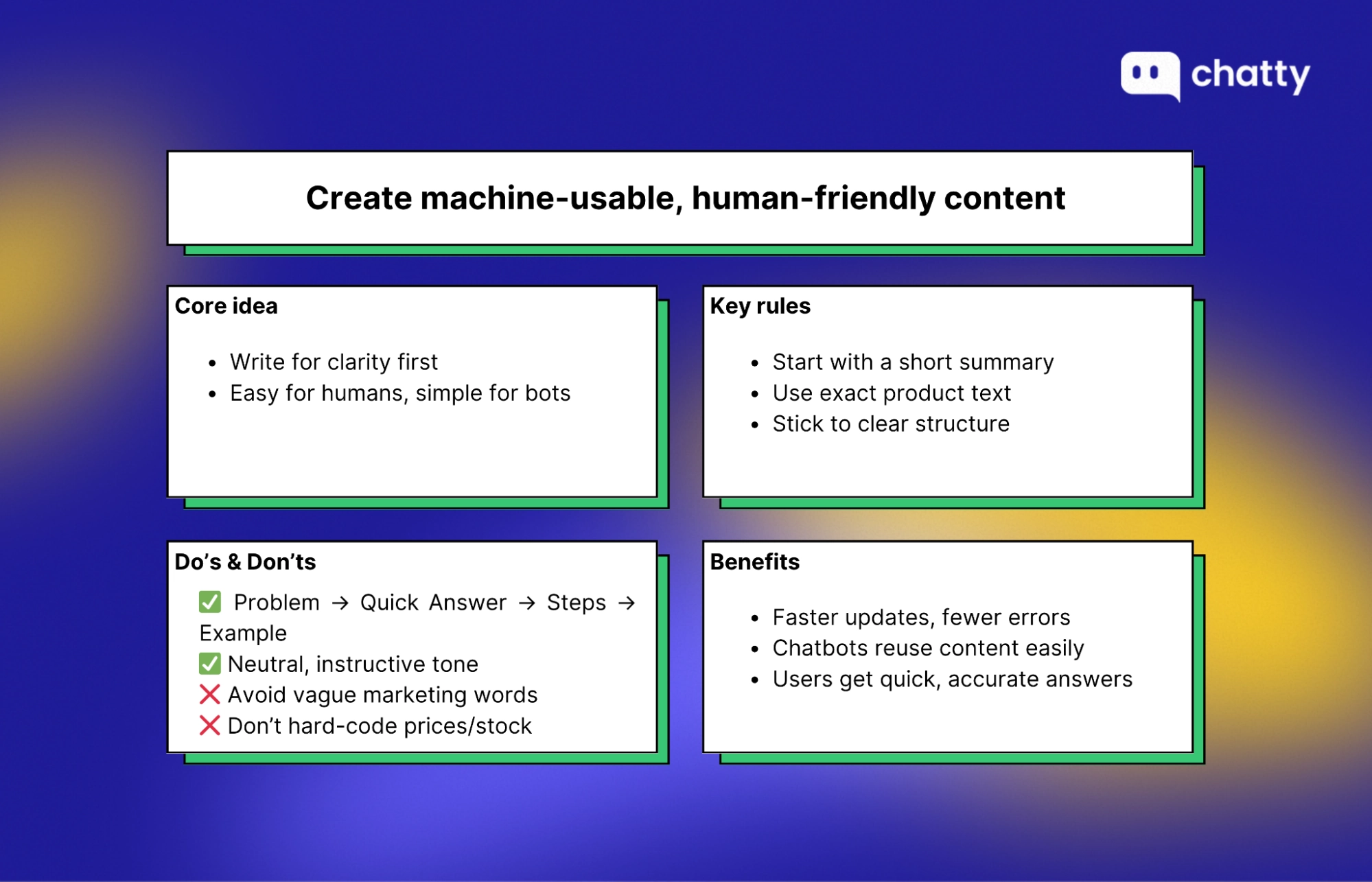 Machine-usable human-friendly content framework