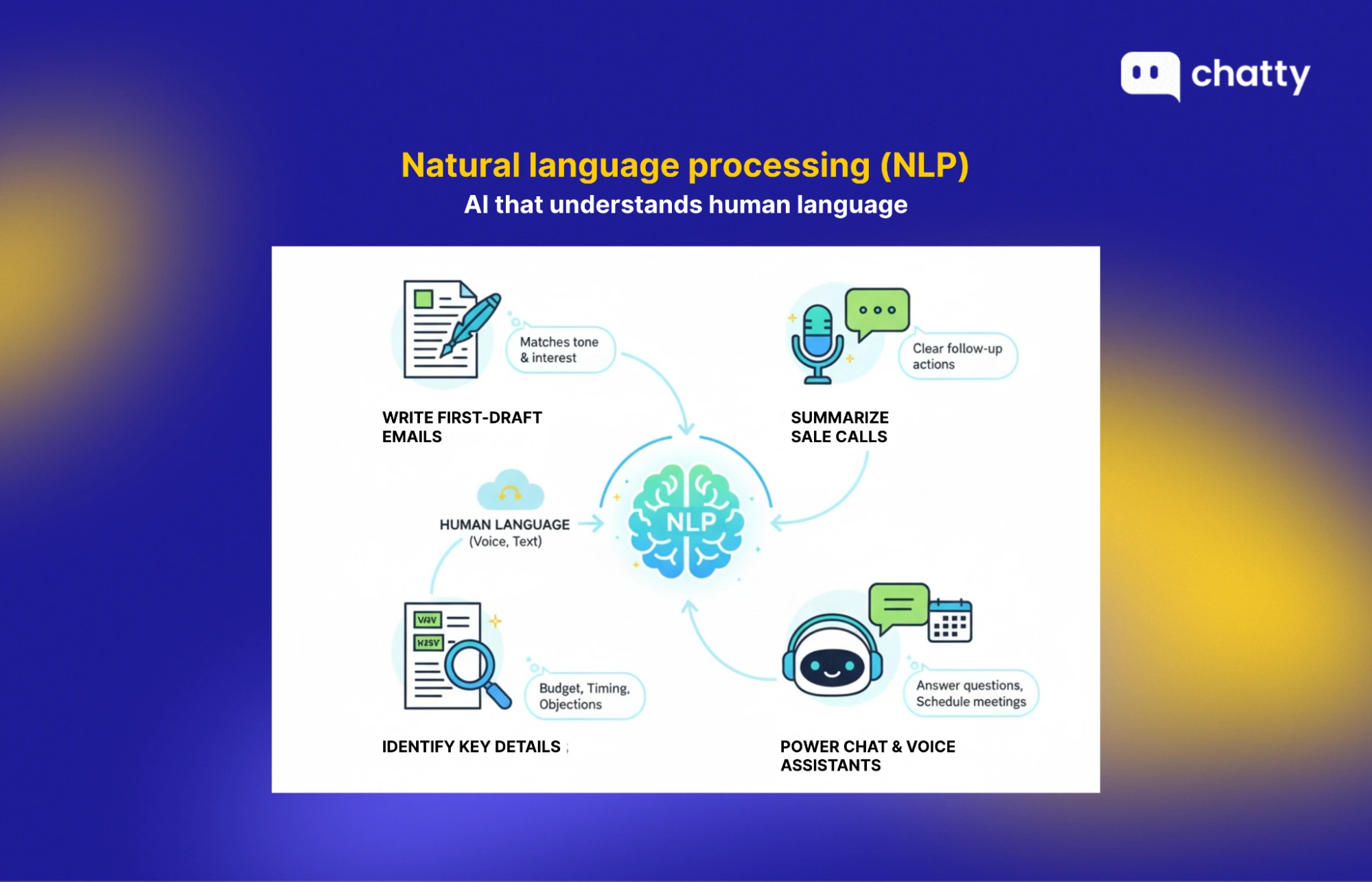 nlp for emails summaries assistants and key insights