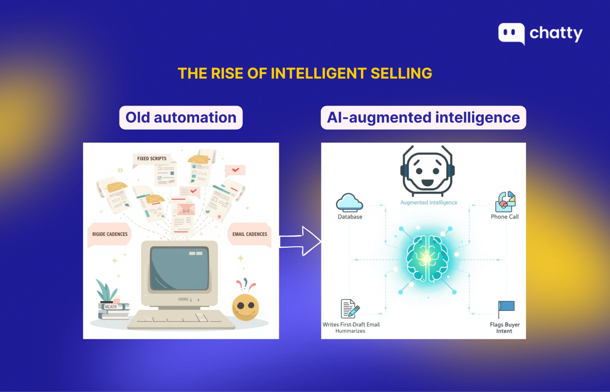 old automation contrasted with ai augmented selling
