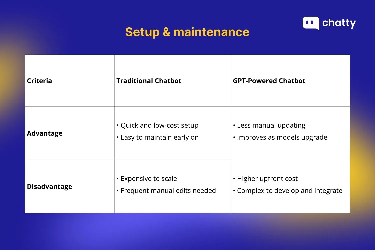 setup maintenance between chatbot vs chatgpt