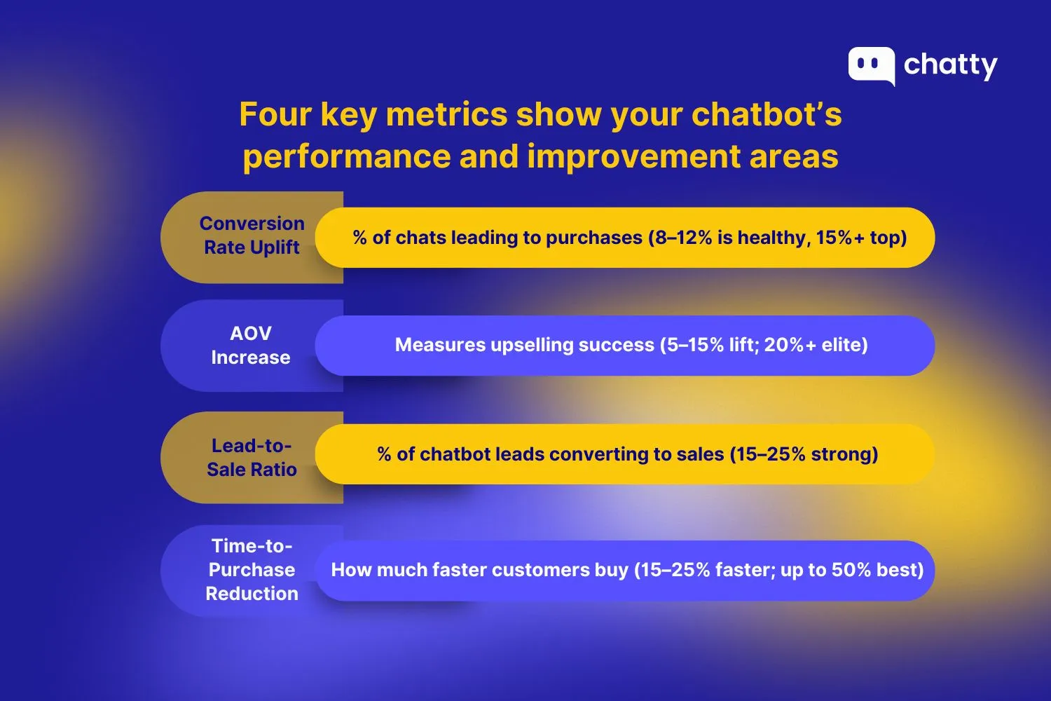 Chatbot performance metrics