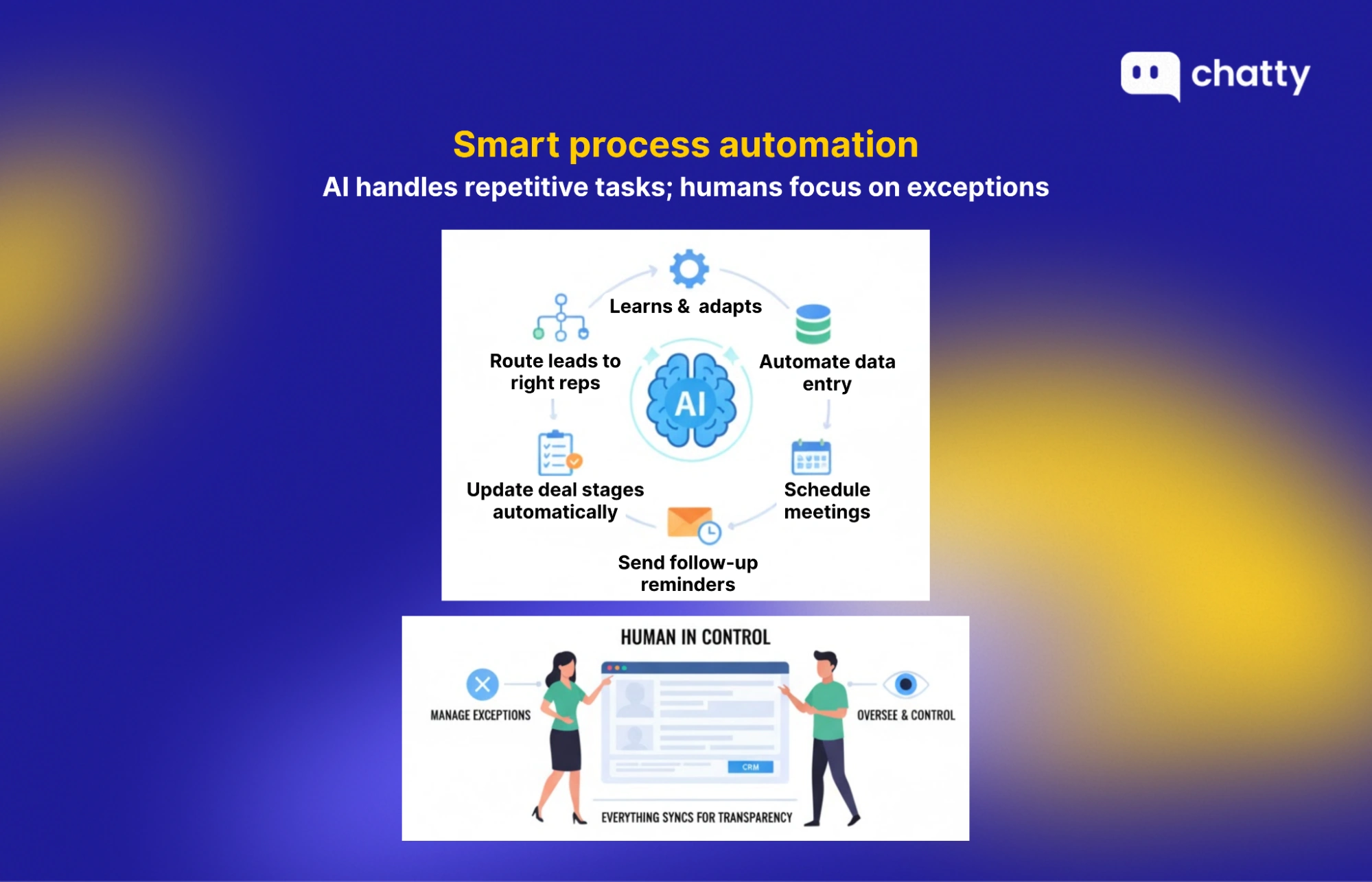 smart process automation with human oversight and exception control