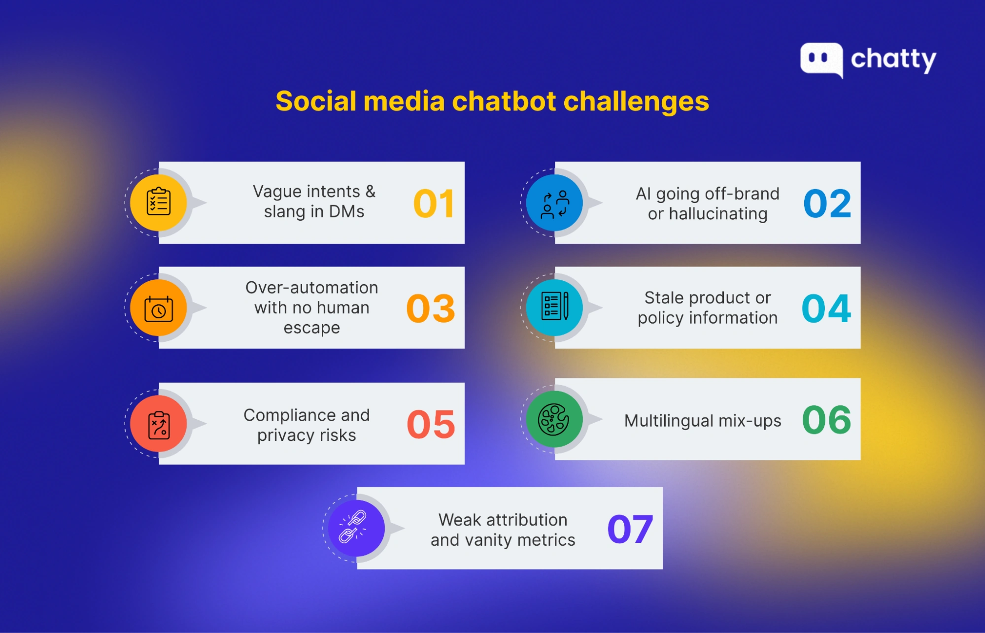 Social media chatbot challenges