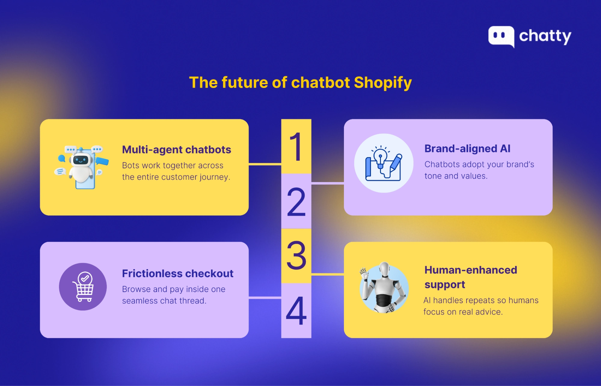 the future of chatbot shopify
