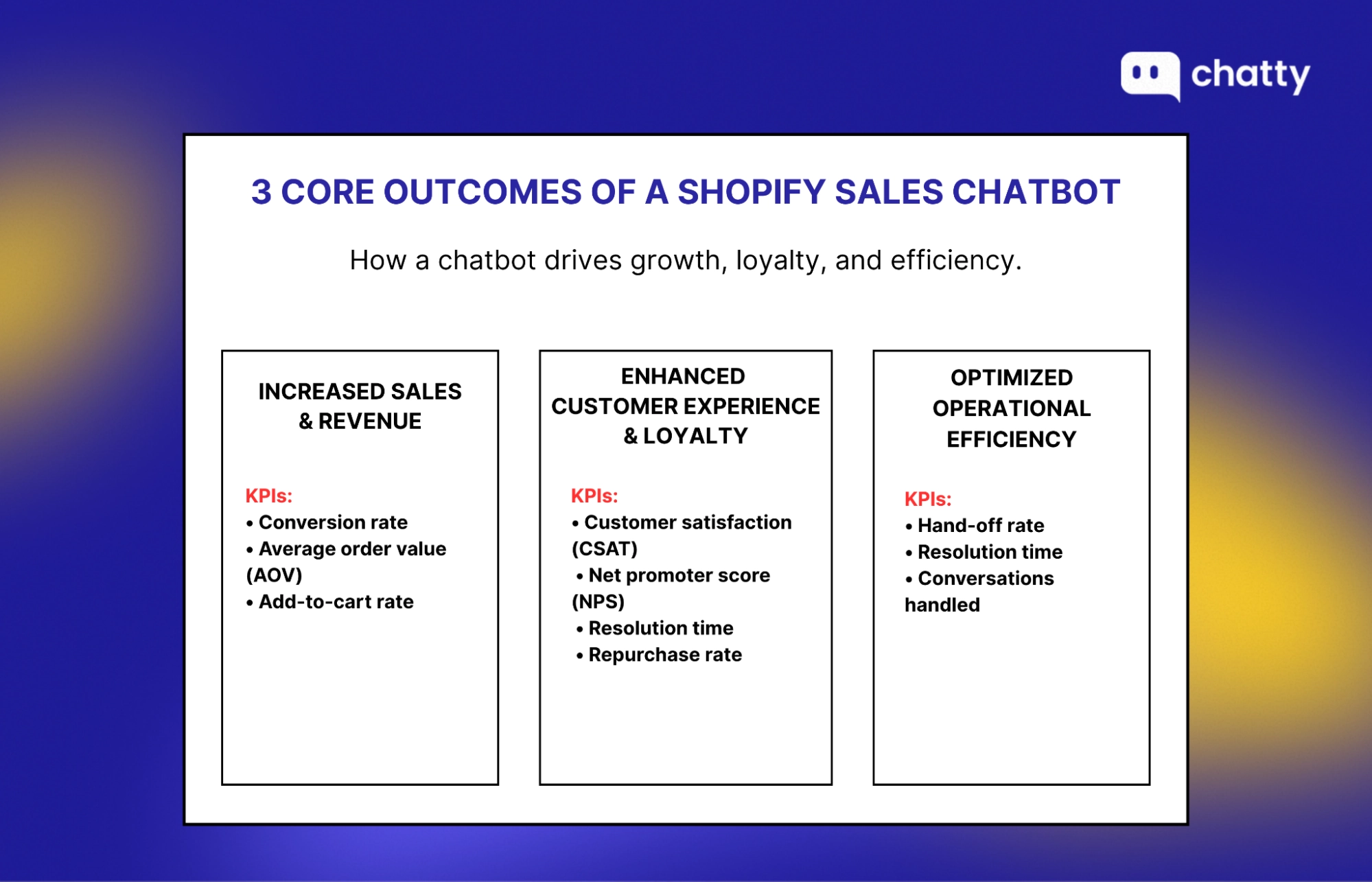 Key outcomes delivered by a Shopify sales chatbot