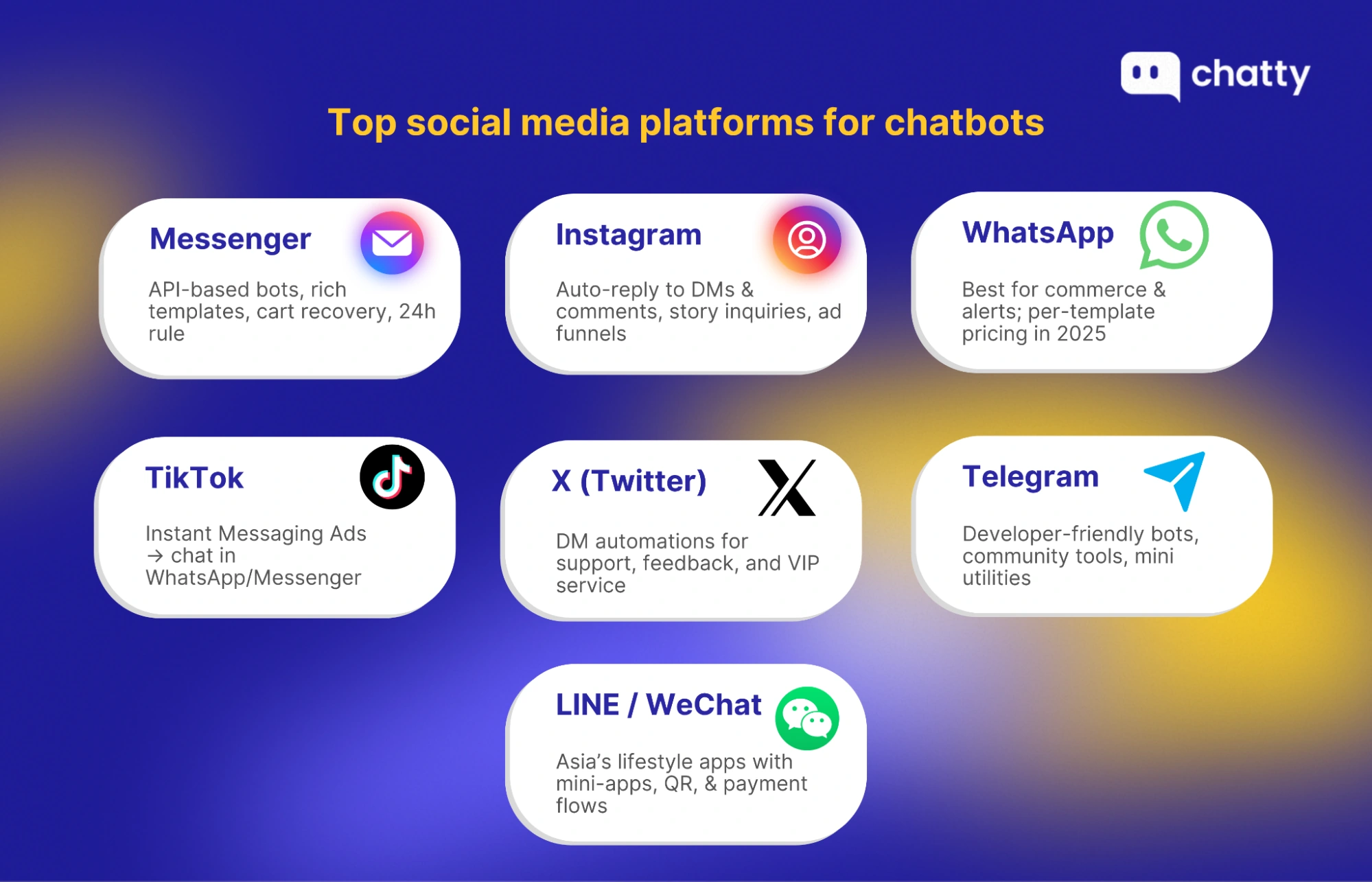 Top social media platforms for chatbots