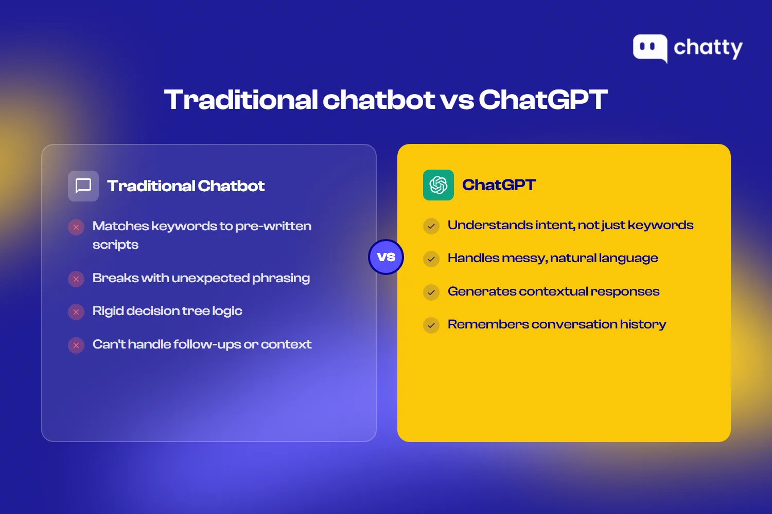 Comparison between traditional chatbots using keyword matching versus ChatGPT using natural language understanding