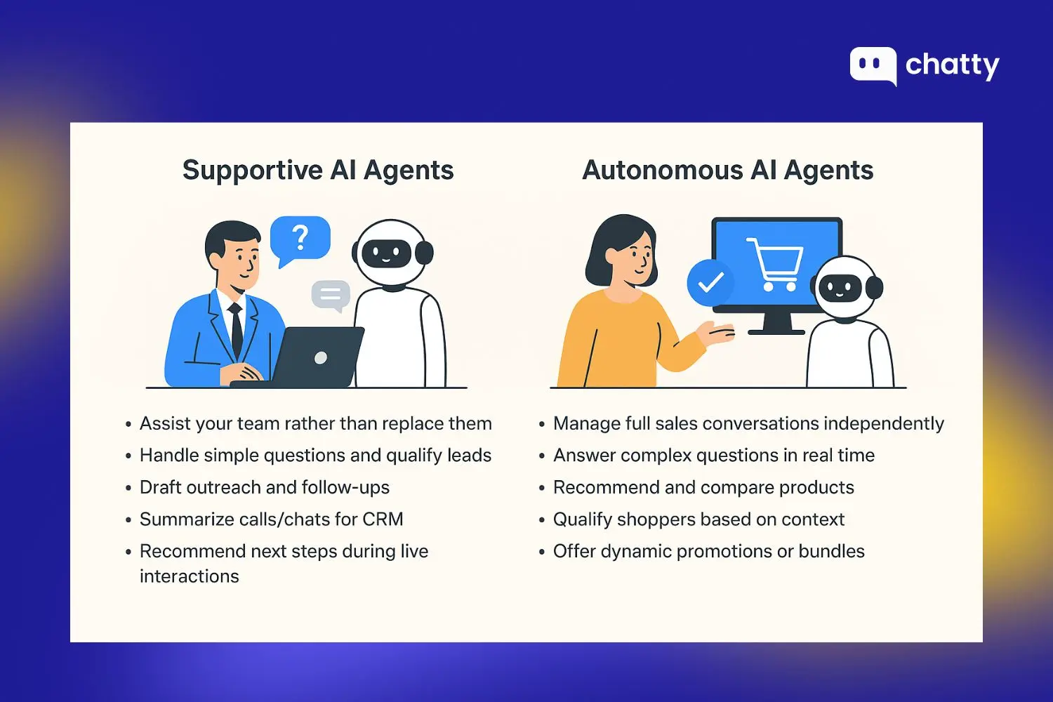 types of ai sales agents