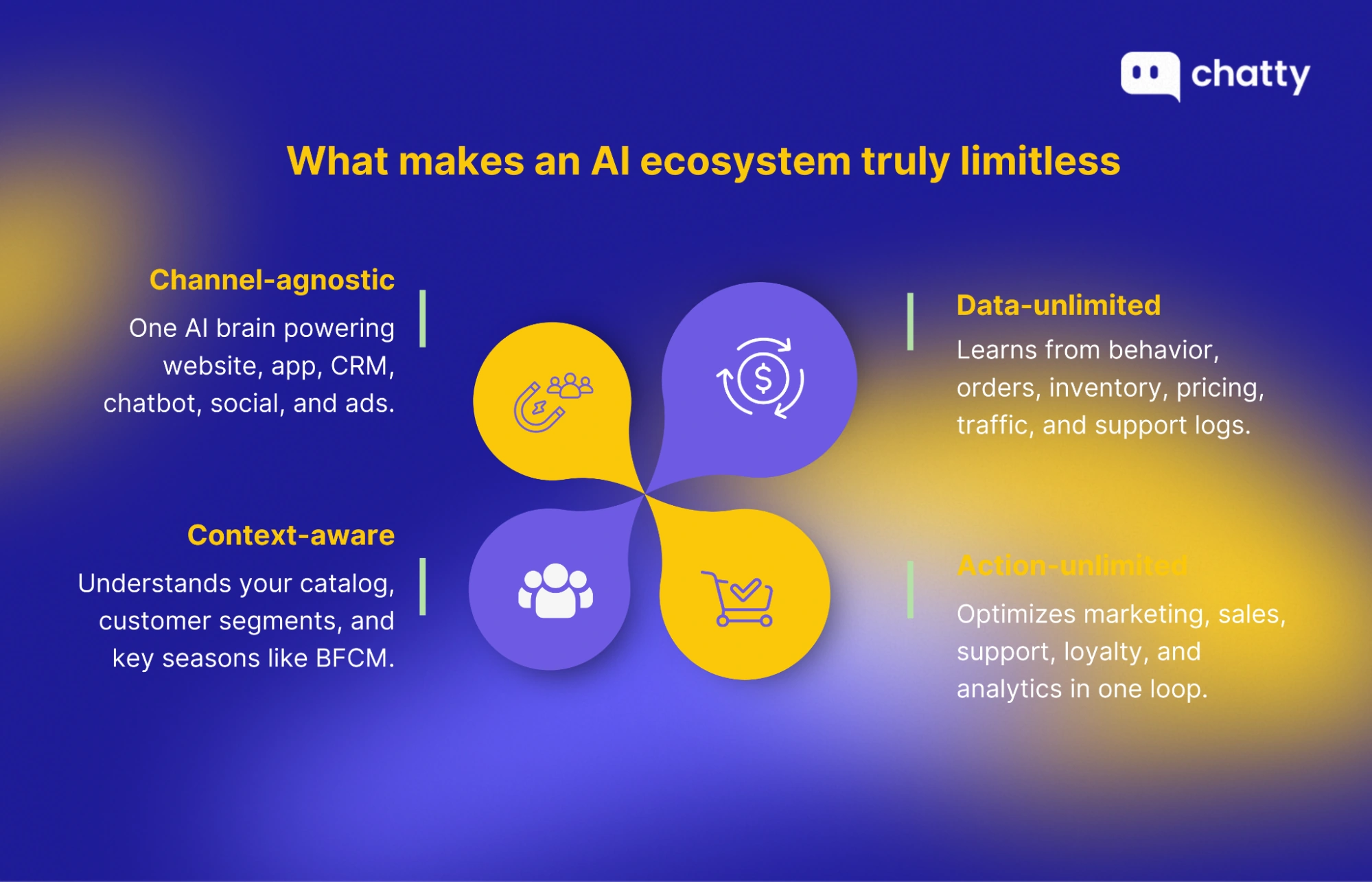 what makes ai ecosystem limitless