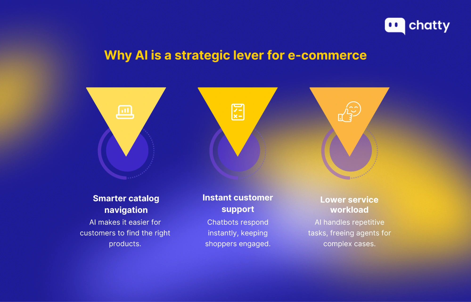 why ai strategic lever catalog navigation support workload