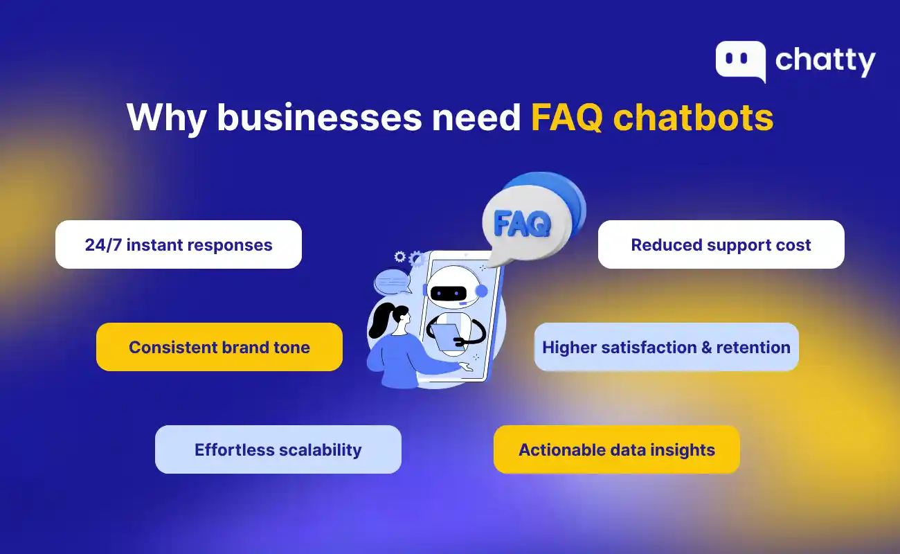 why businesses need faq chatbots