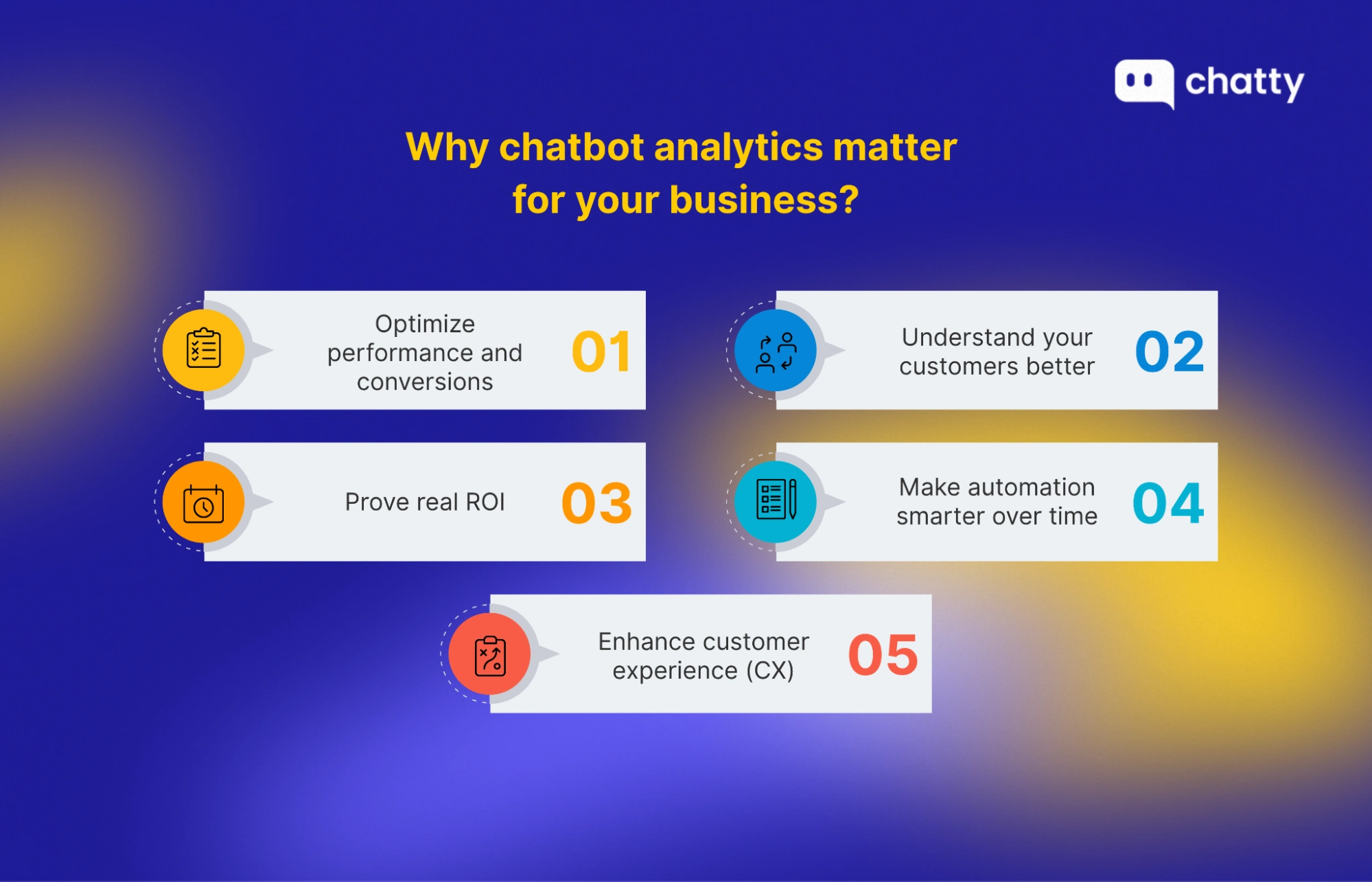 Importance of chatbot analytics for business