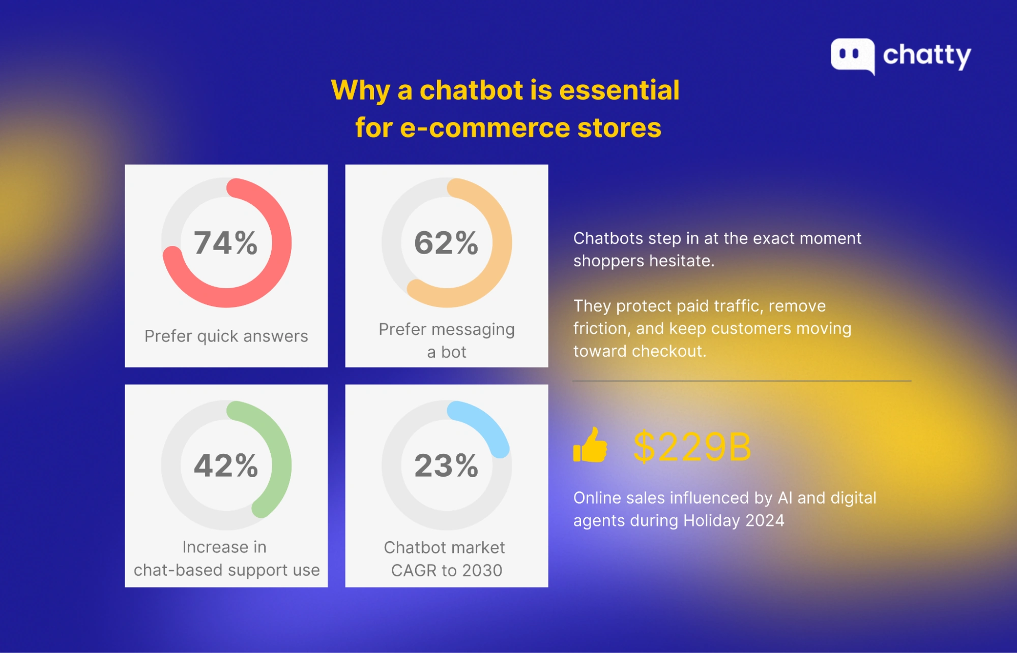 why chatbot is essential for ecommerce store