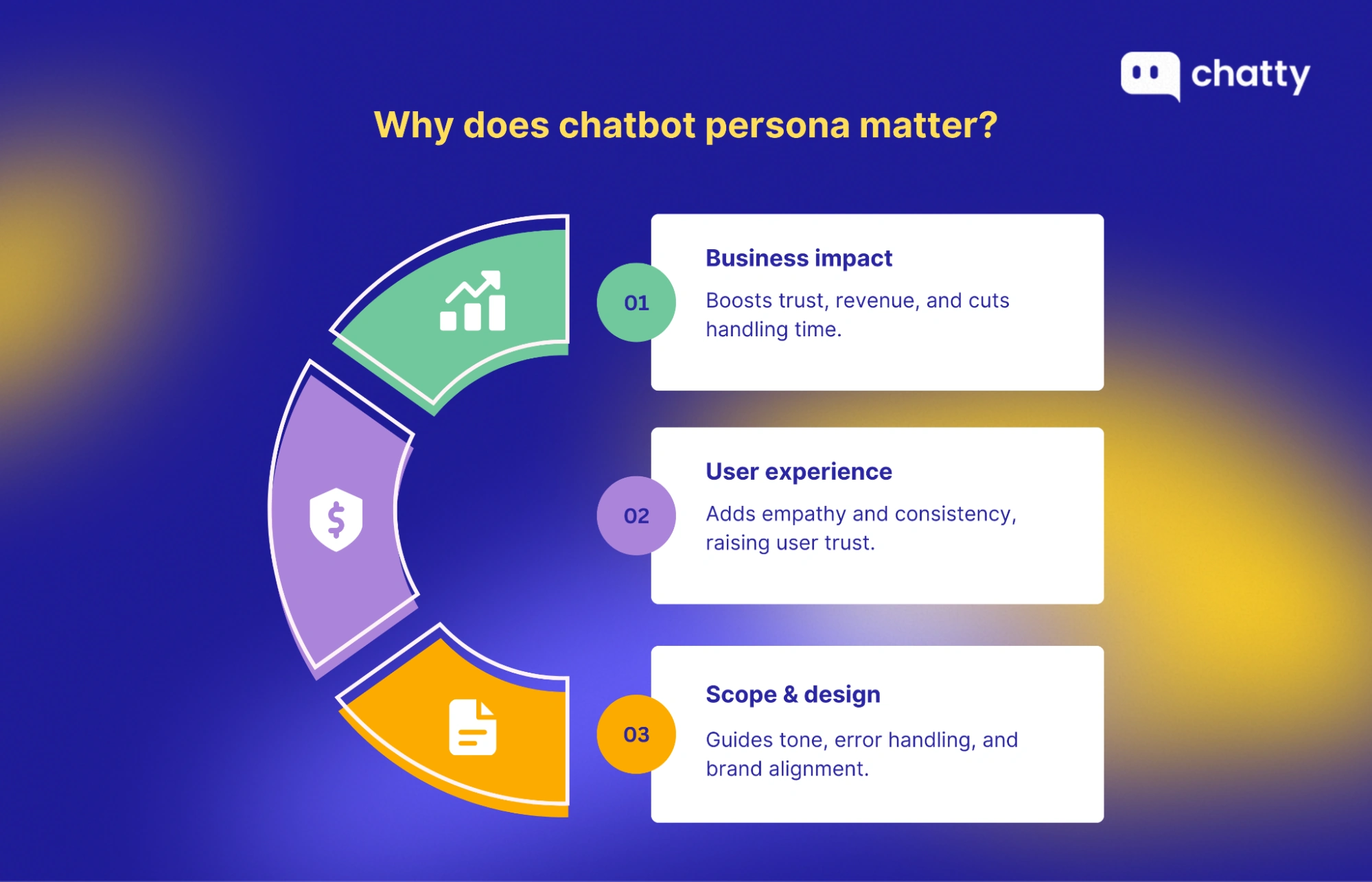 why chatbot persona matters in shaping business goals and user experience