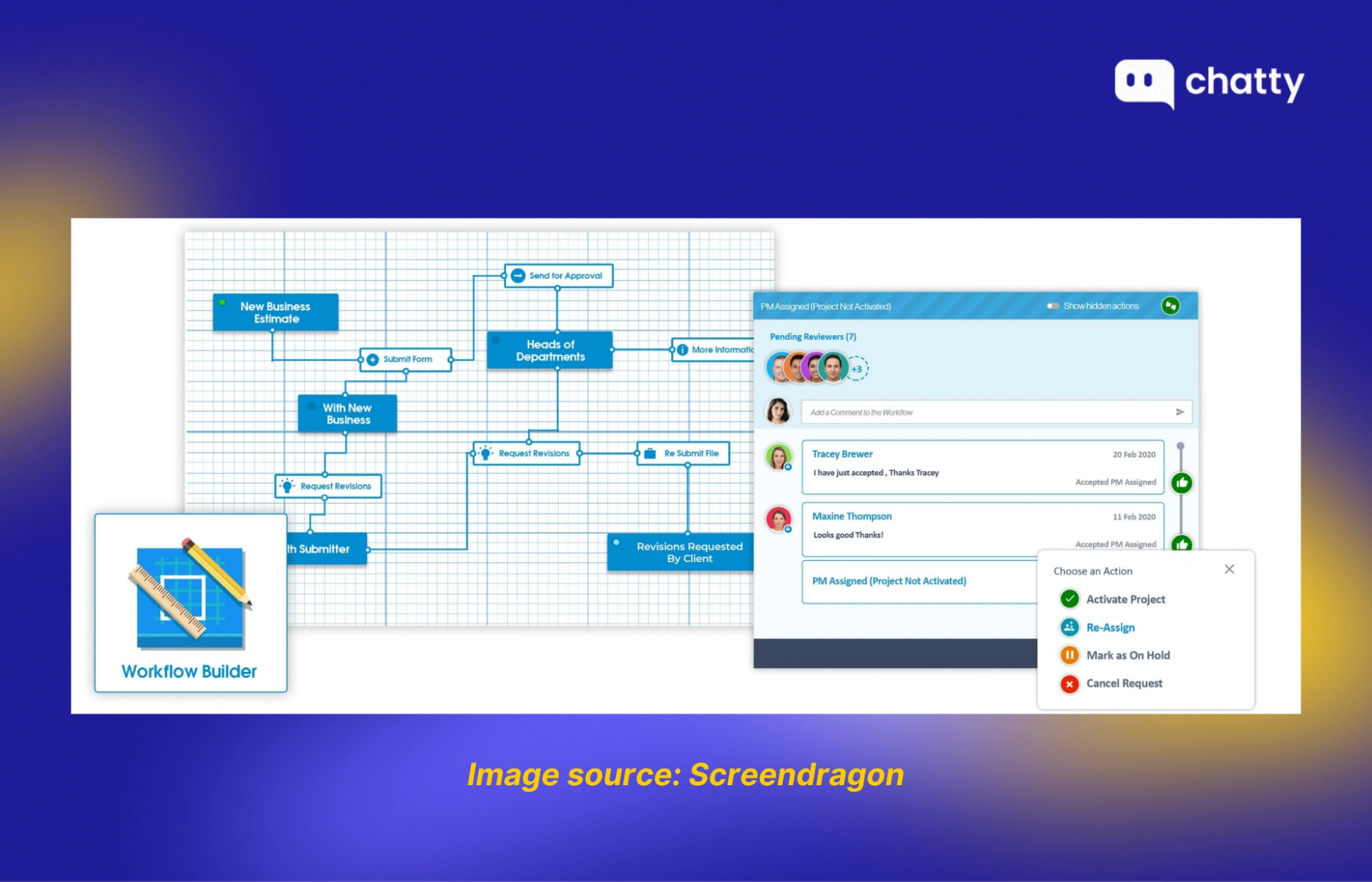 workflow automation diagram with reviewer actions