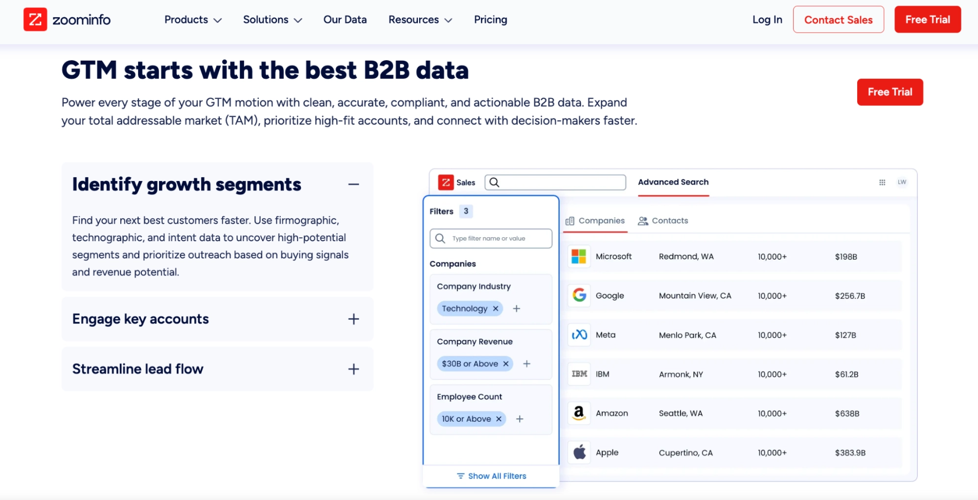 zoominfo b2b data for ai b2b sales prospecting