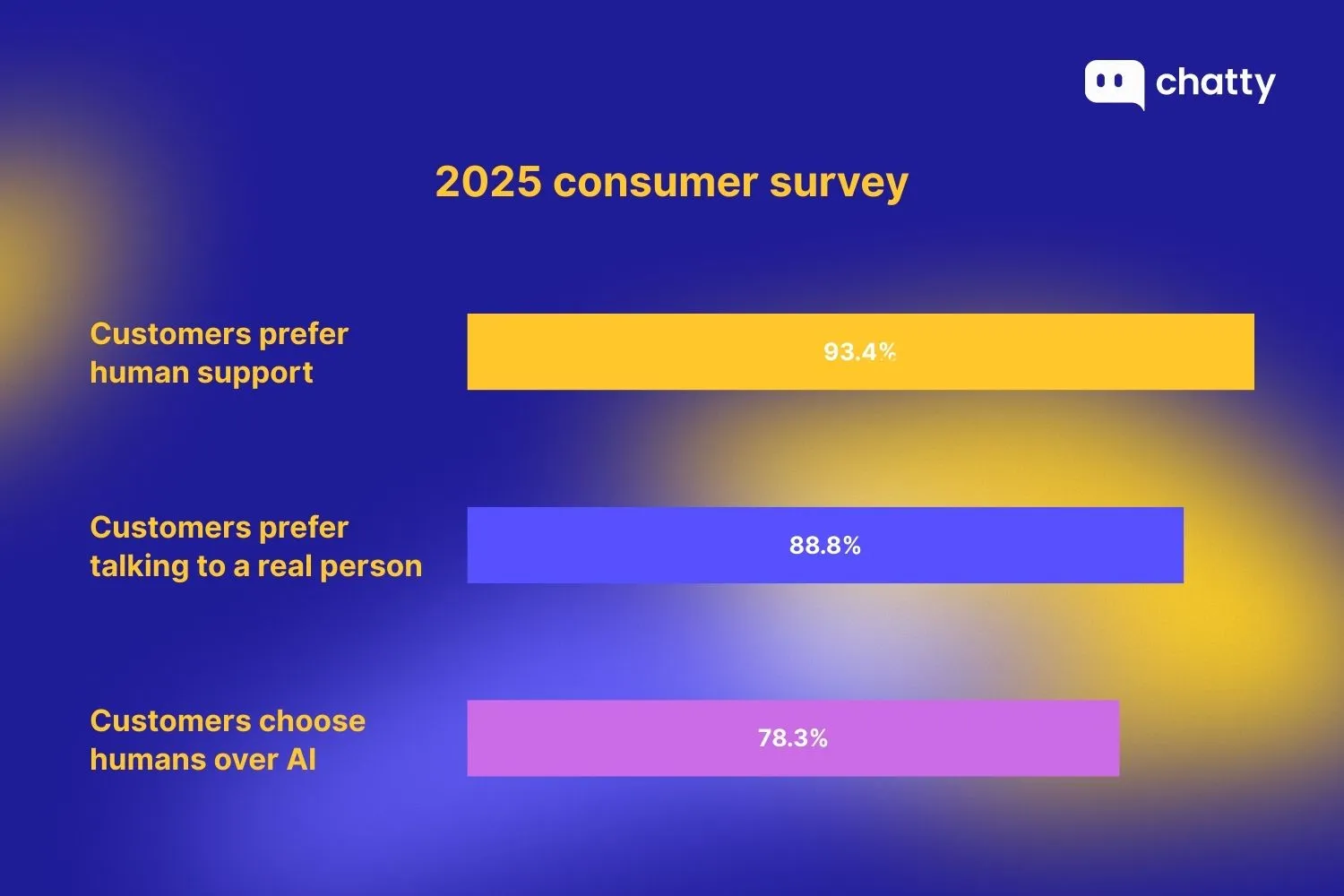 2025 consumer survey