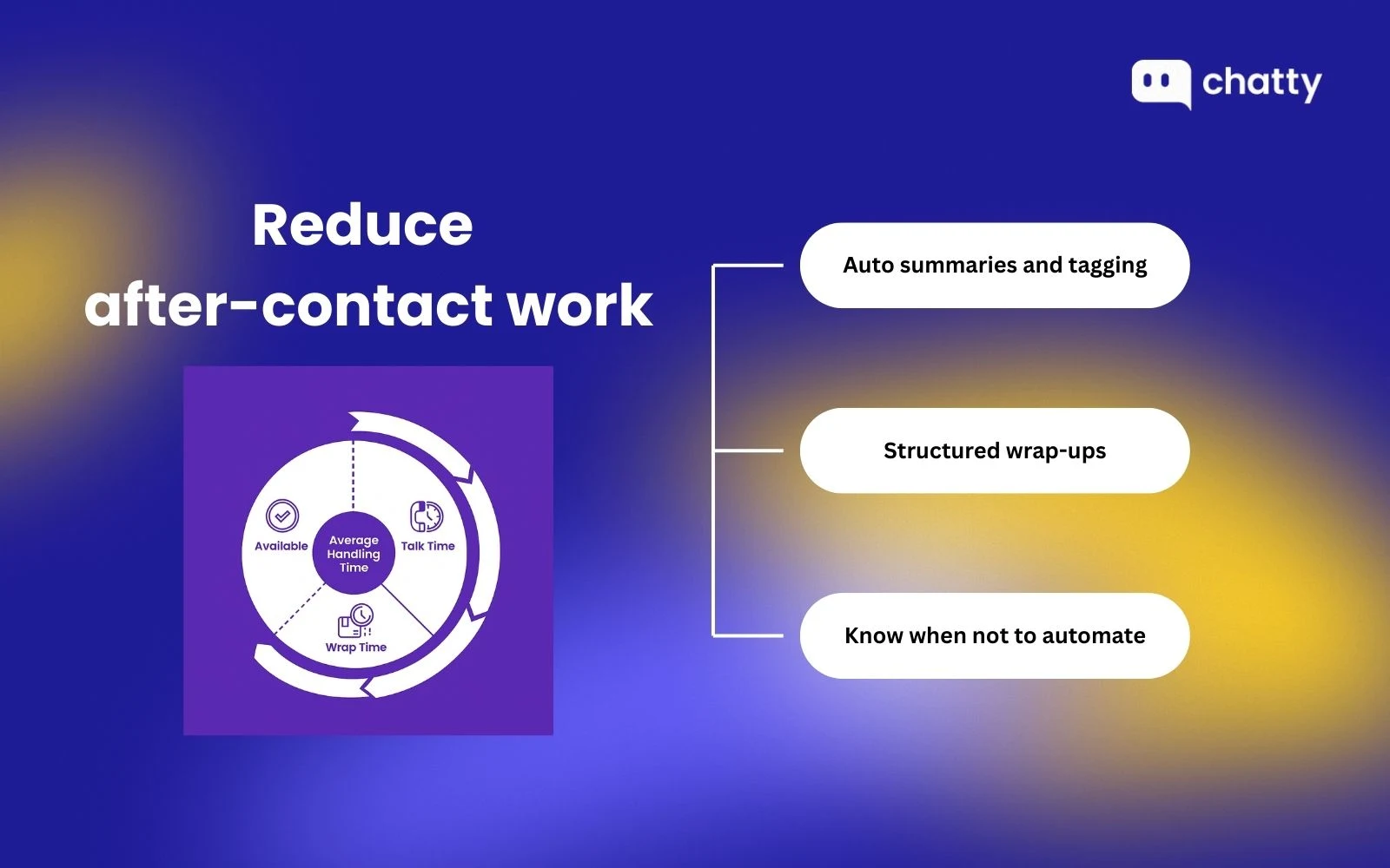 Reduce after-contact work
