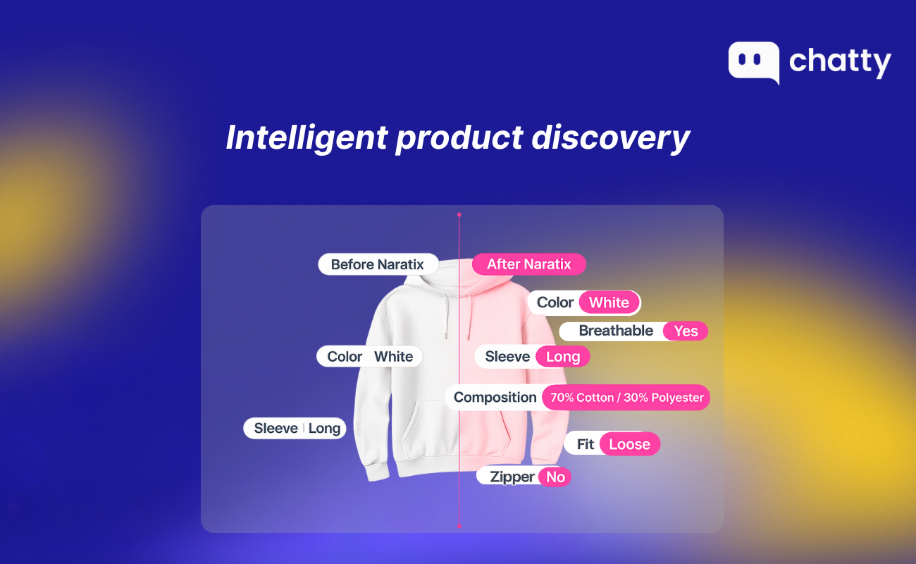 b2b ecommerce ai use case conversational intelligent product discovery