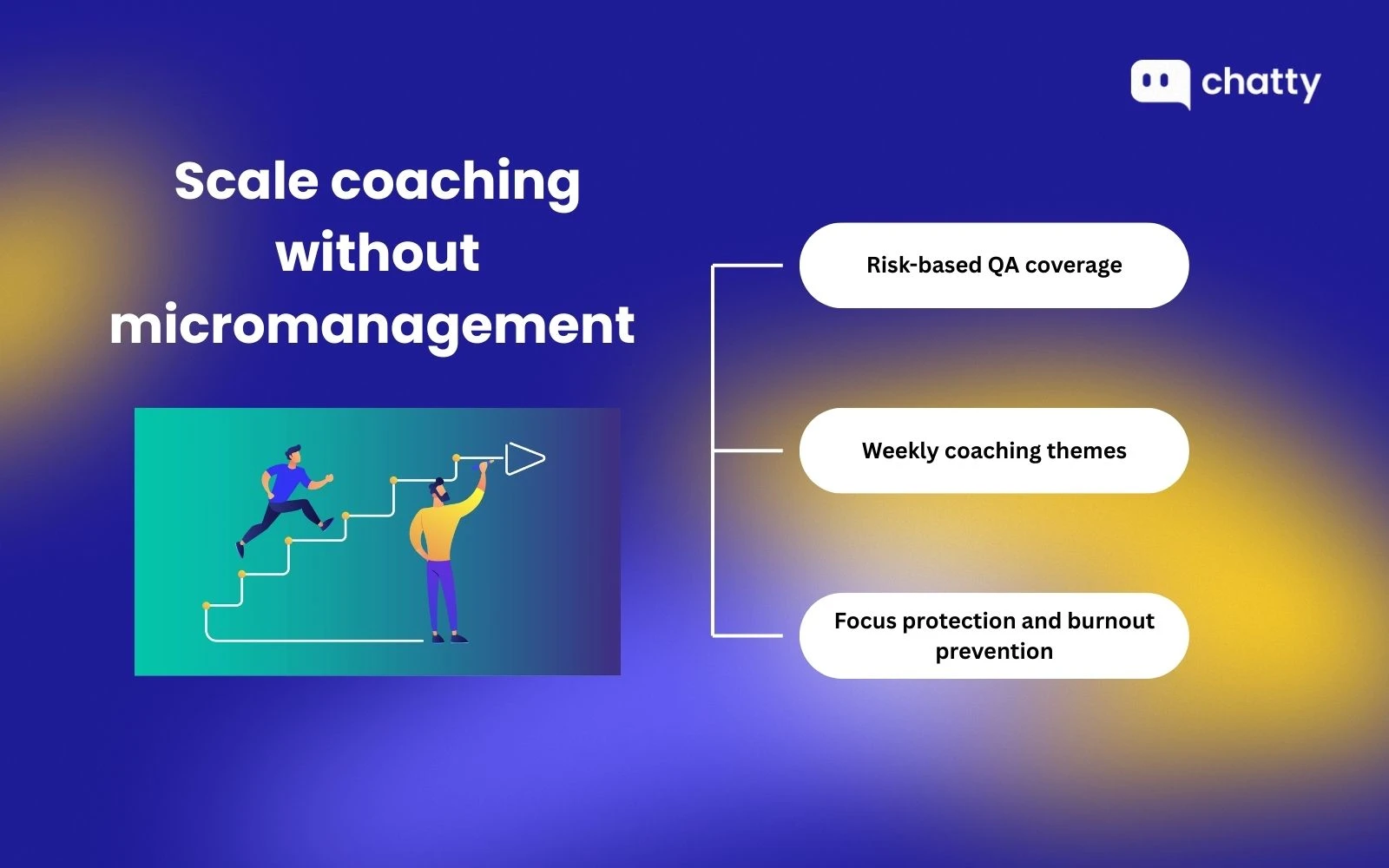 Scale coaching without micromanagement